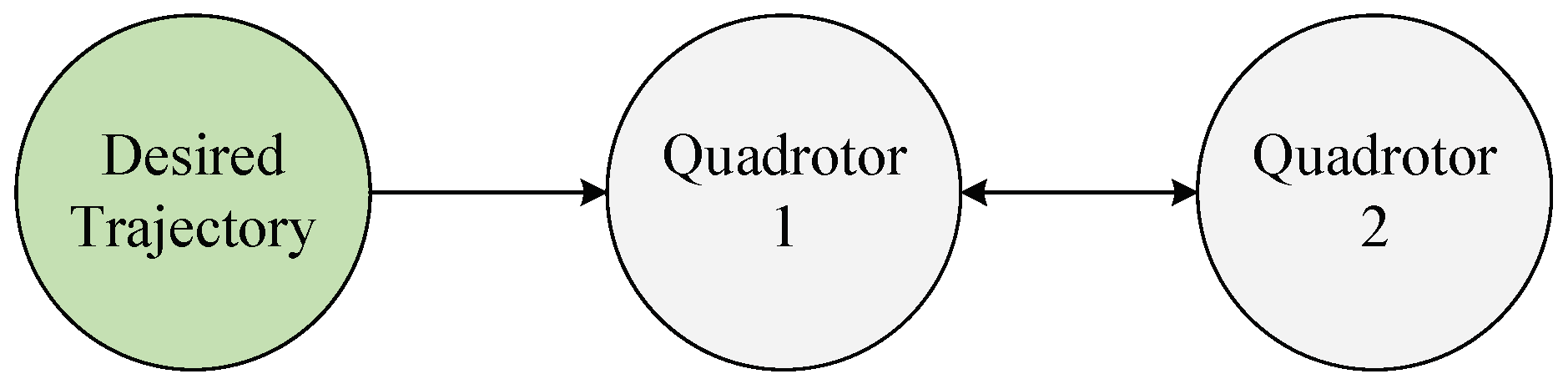 Drones 08 00103 g004