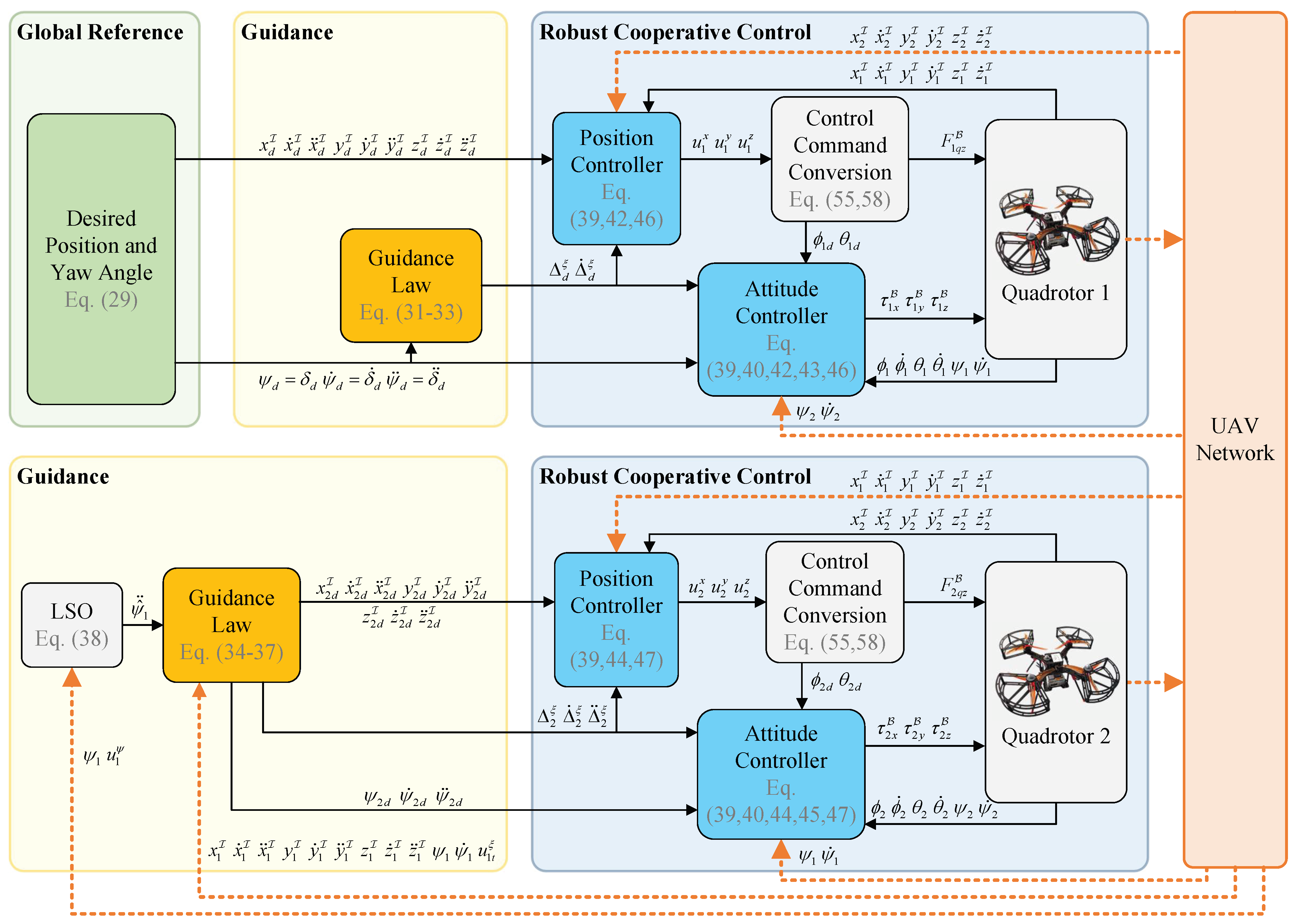 Drones 08 00103 g005