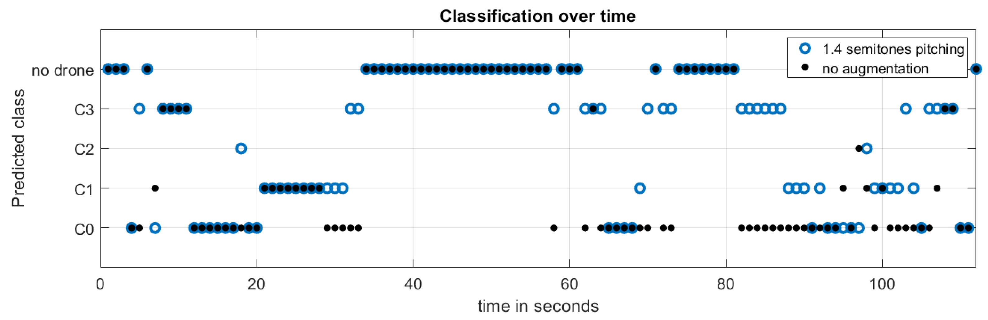 Drones 08 00105 g005