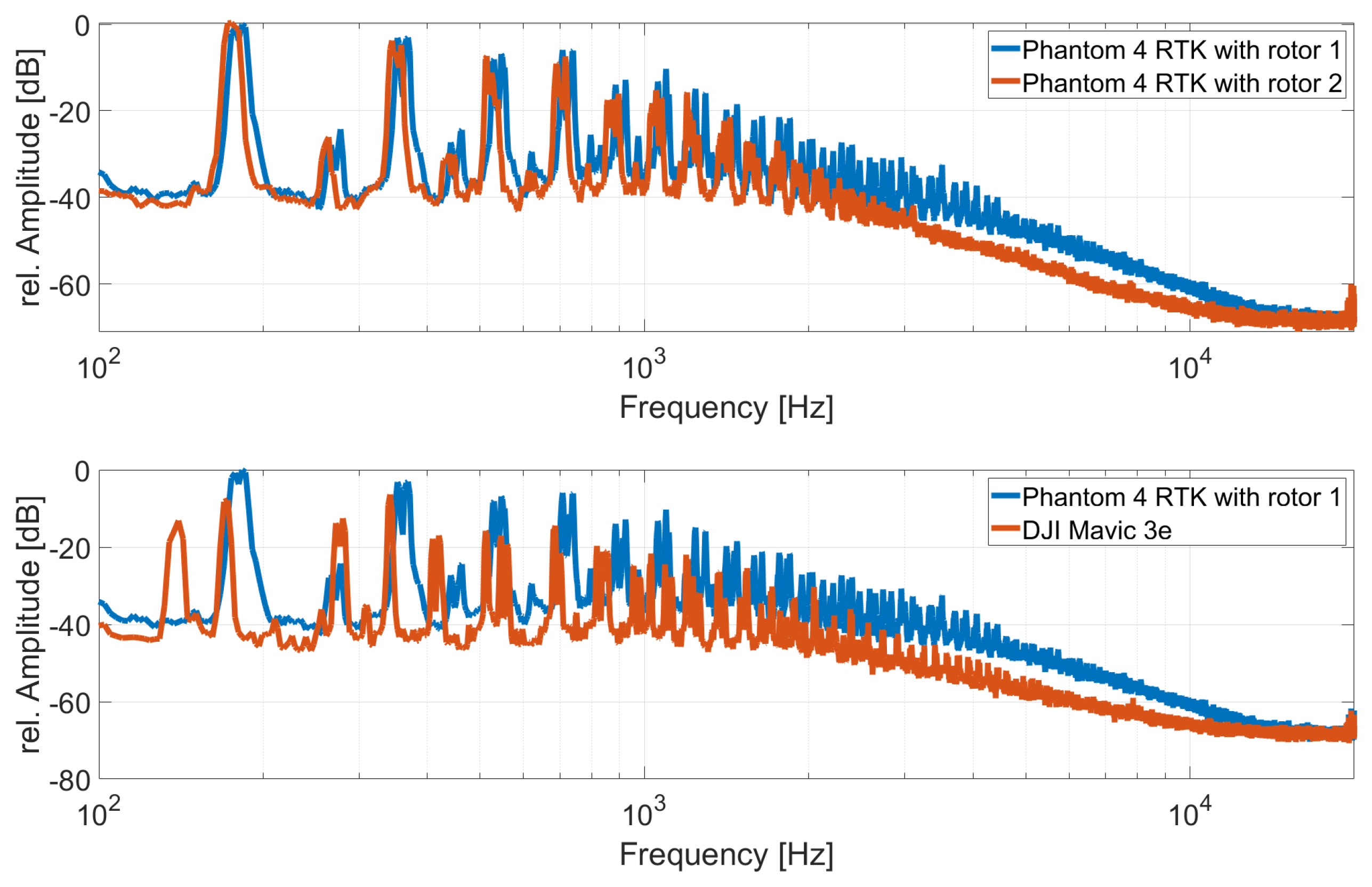 Drones 08 00105 g007