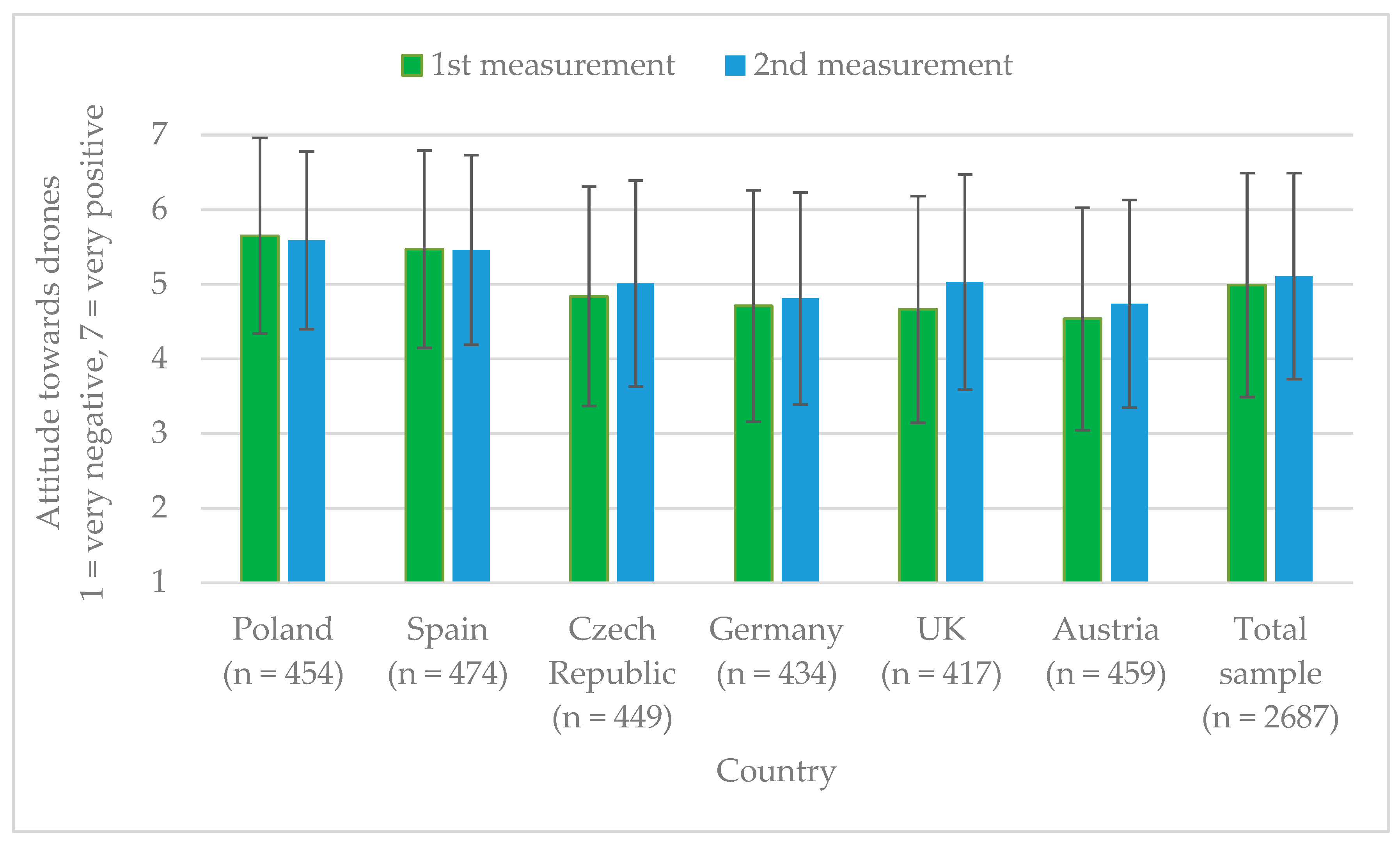 Drones 08 00107 g001