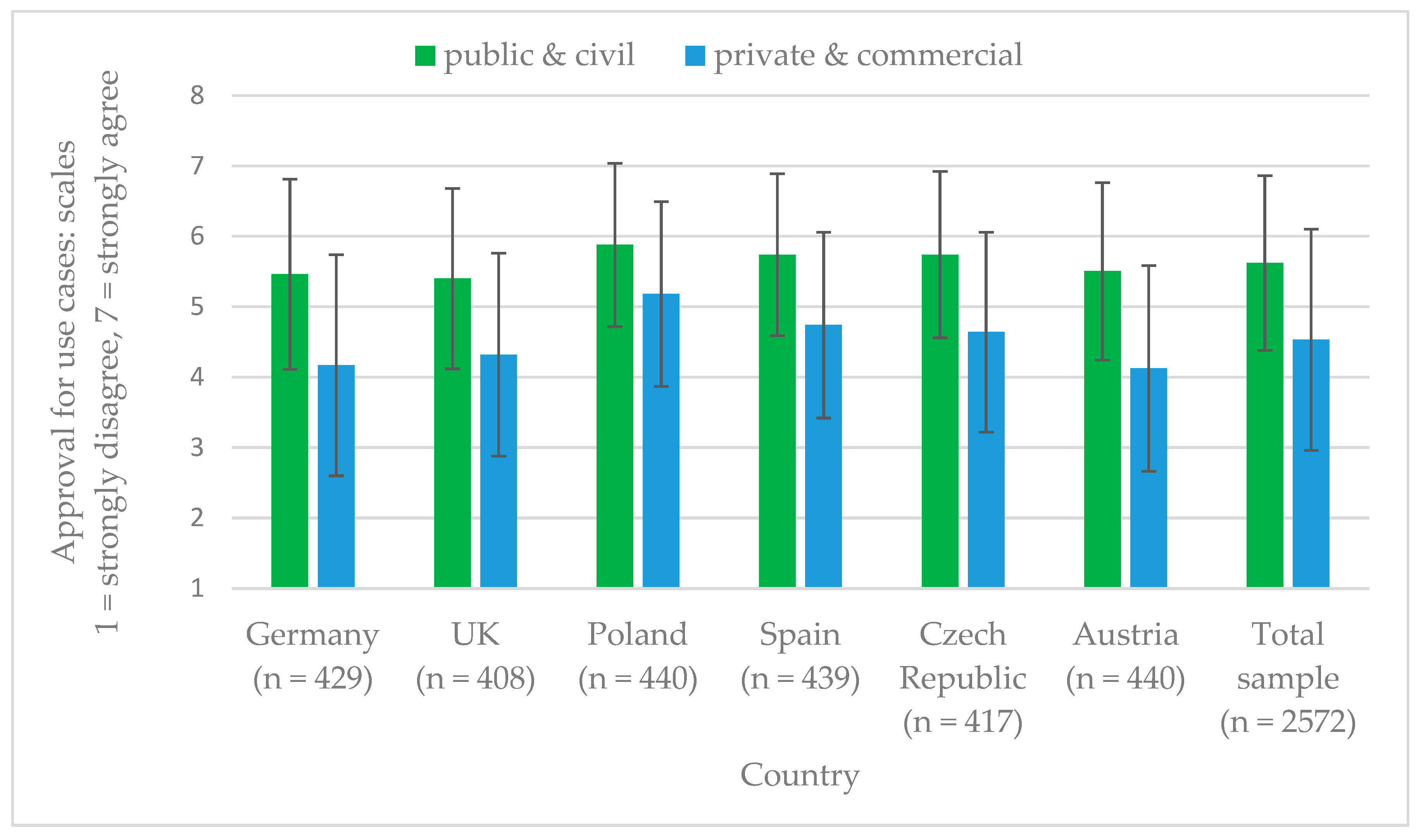 Drones 08 00107 g003