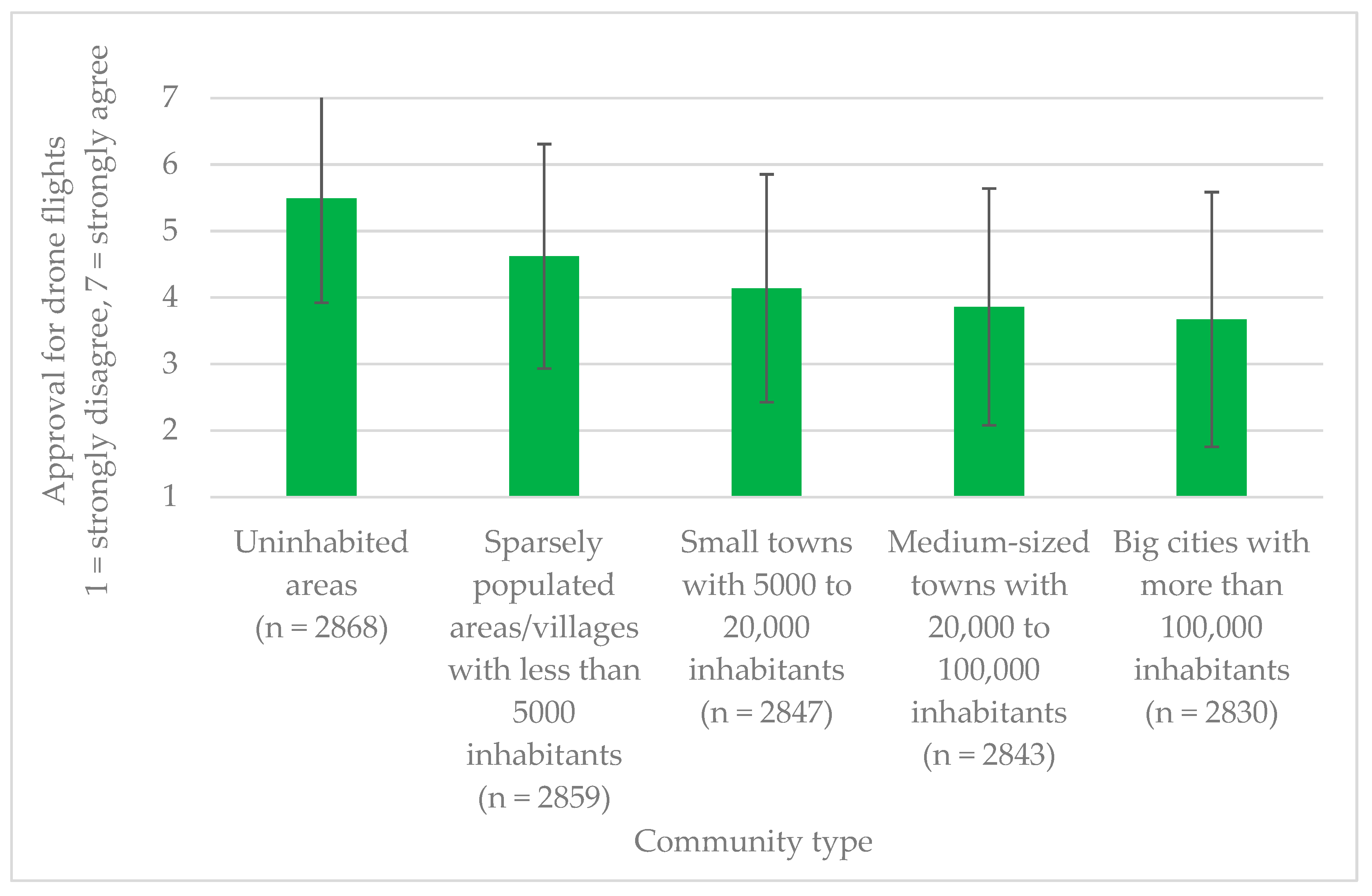 Drones 08 00107 g007