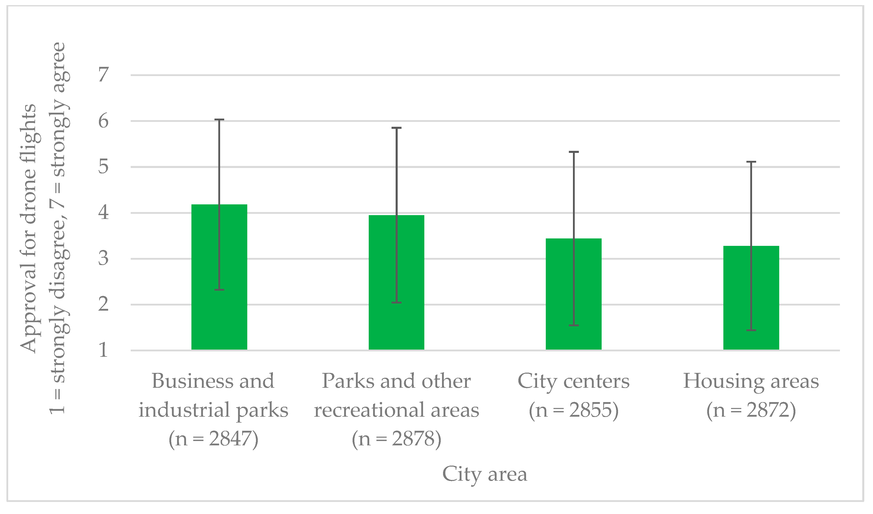 Drones 08 00107 g008