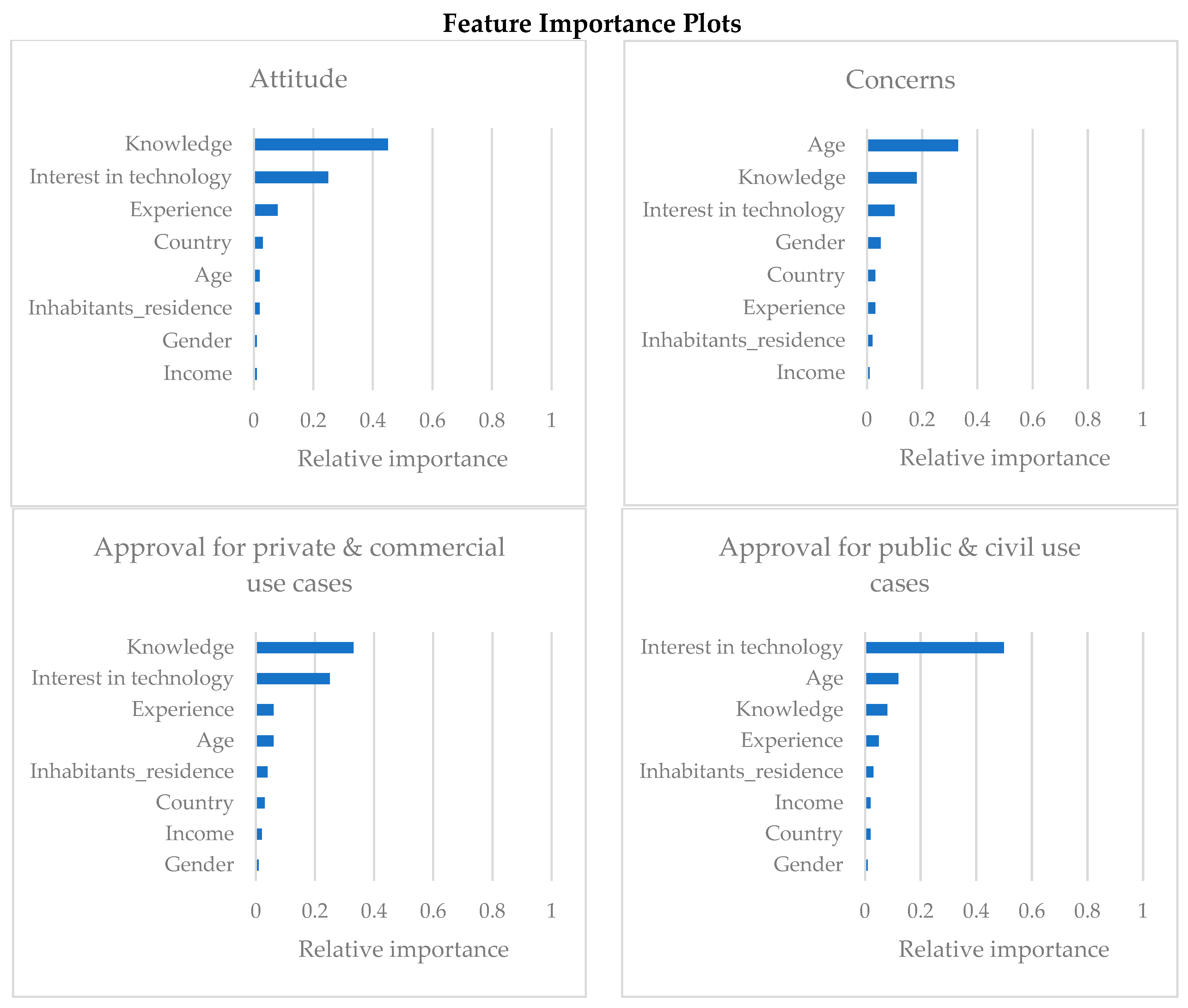 Drones 08 00107 g011