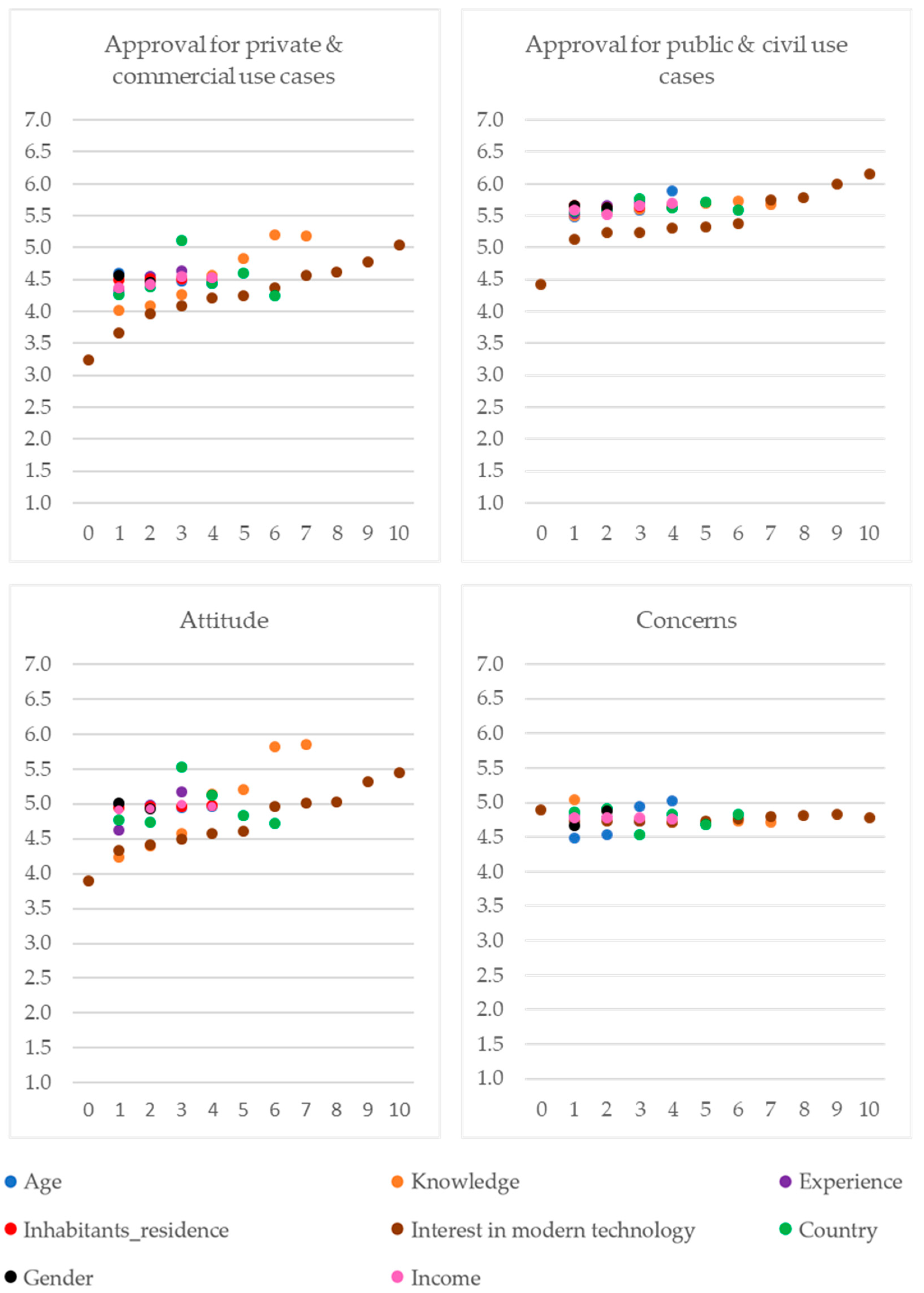 Drones 08 00107 g012