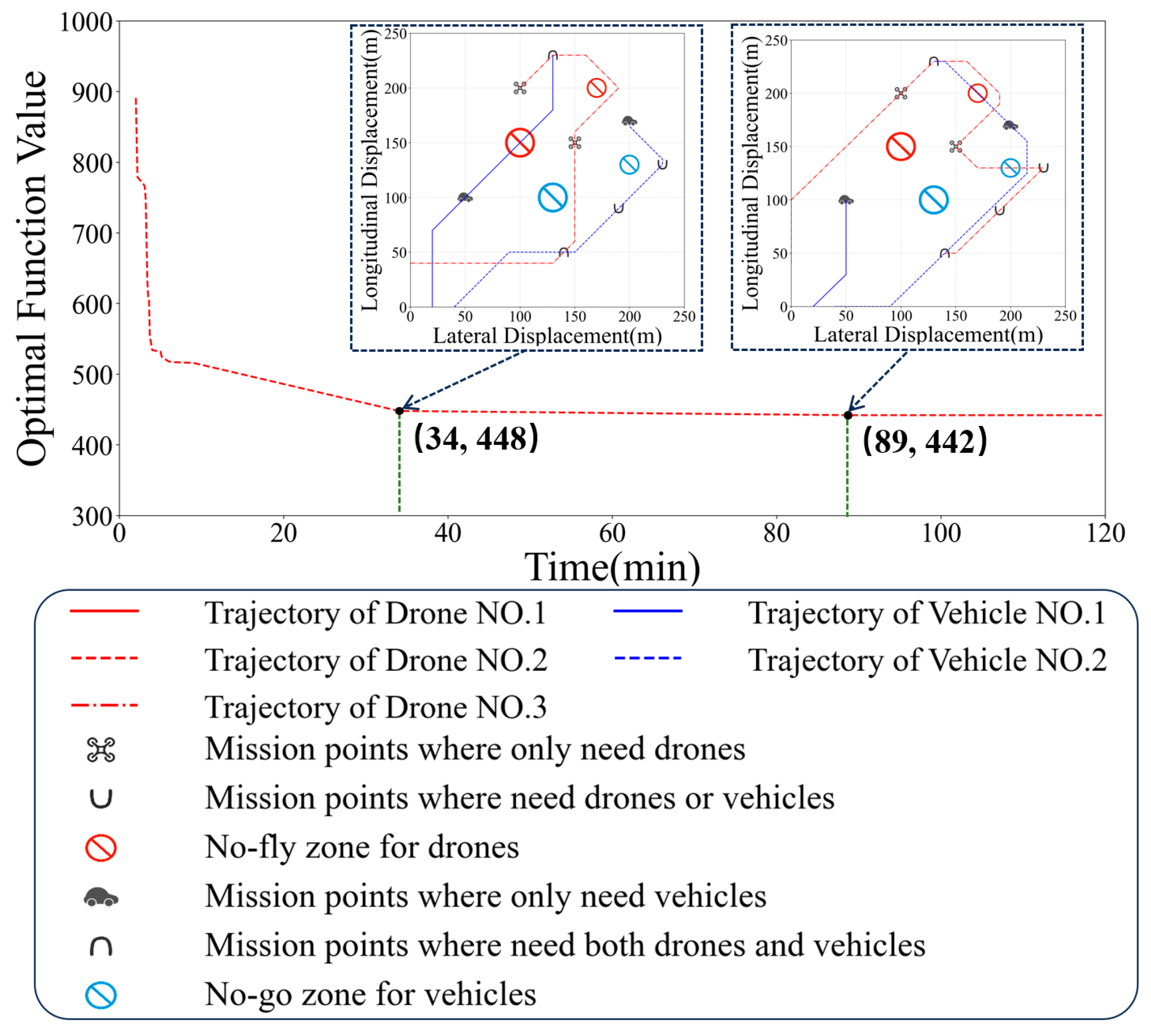 Drones 08 00110 g010