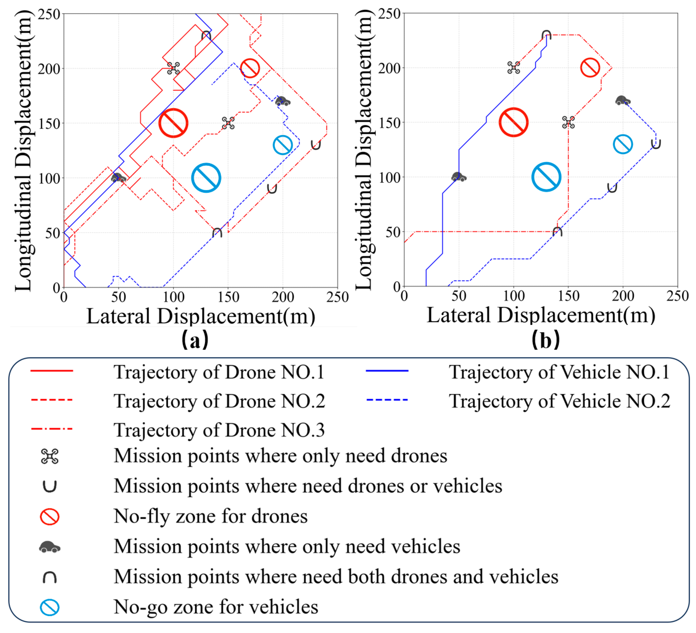 Drones 08 00110 g011