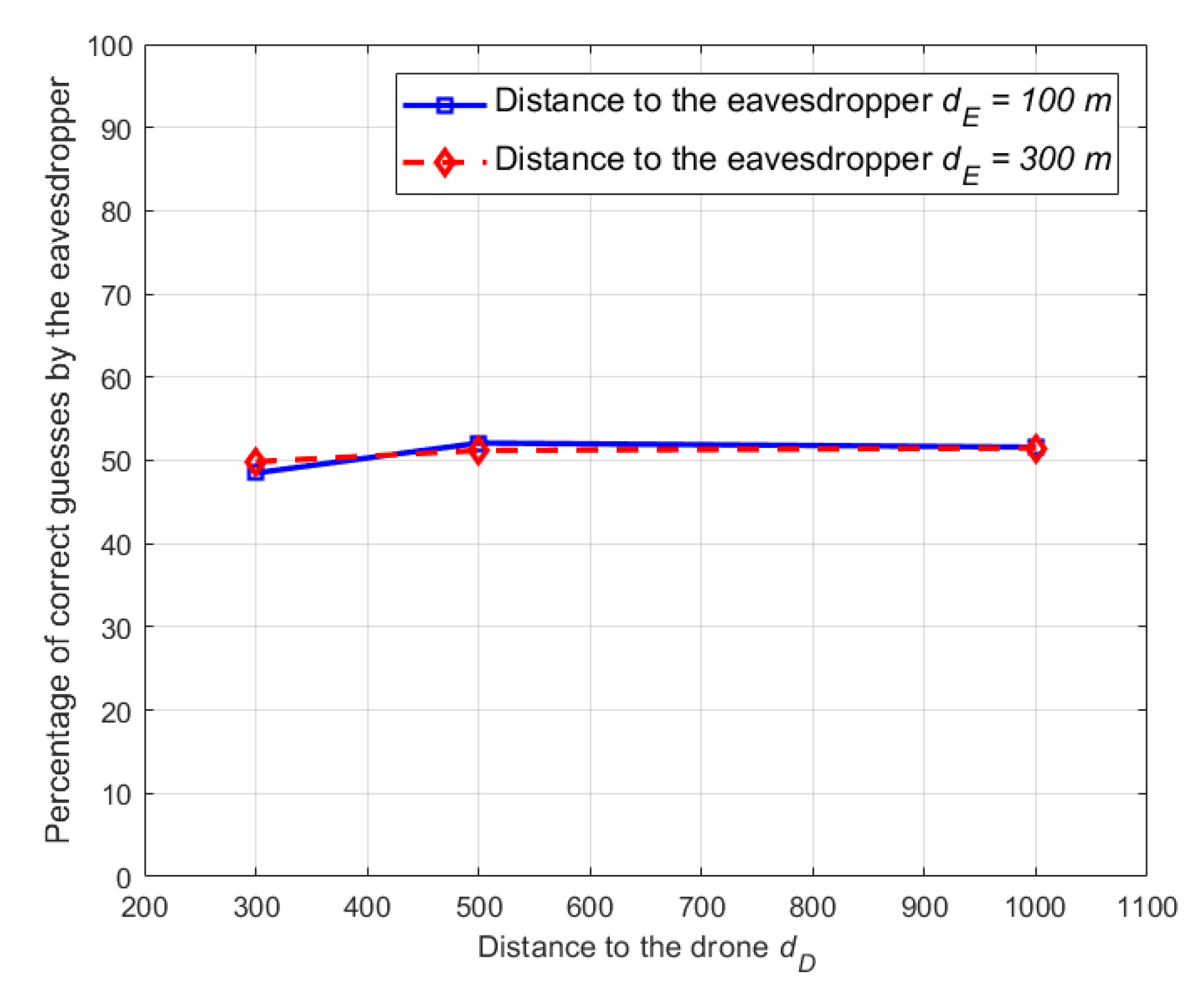 Drones 08 00111 g005