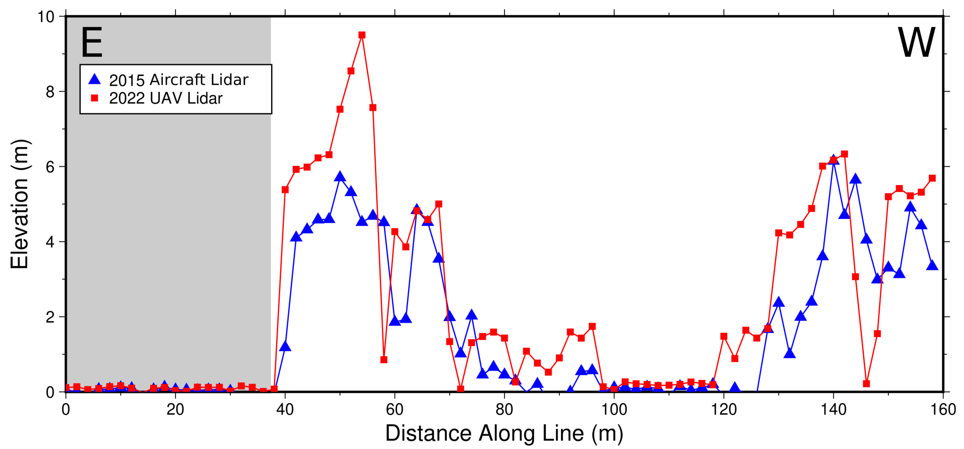 Drones 08 00113 g007