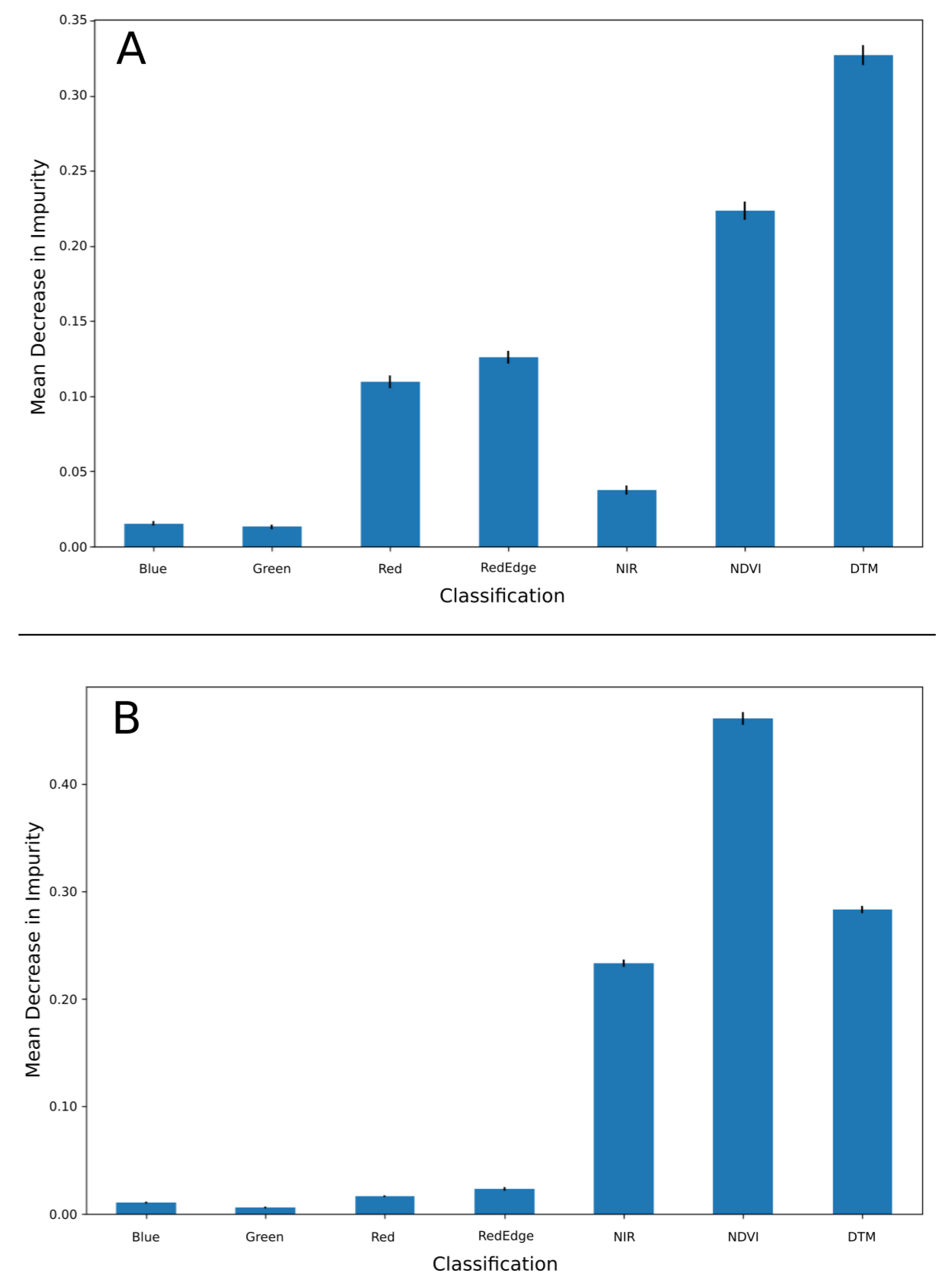Drones 08 00113 g010