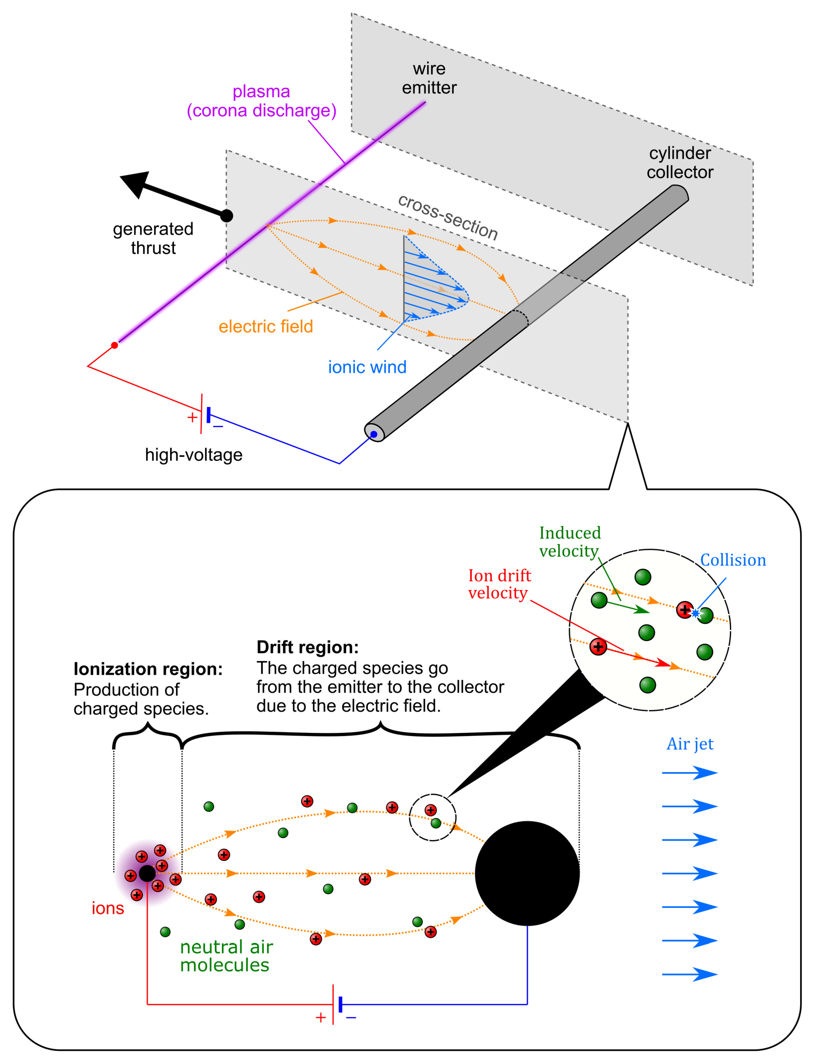 Drones 08 00114 g001 Drones 08 00114 g001