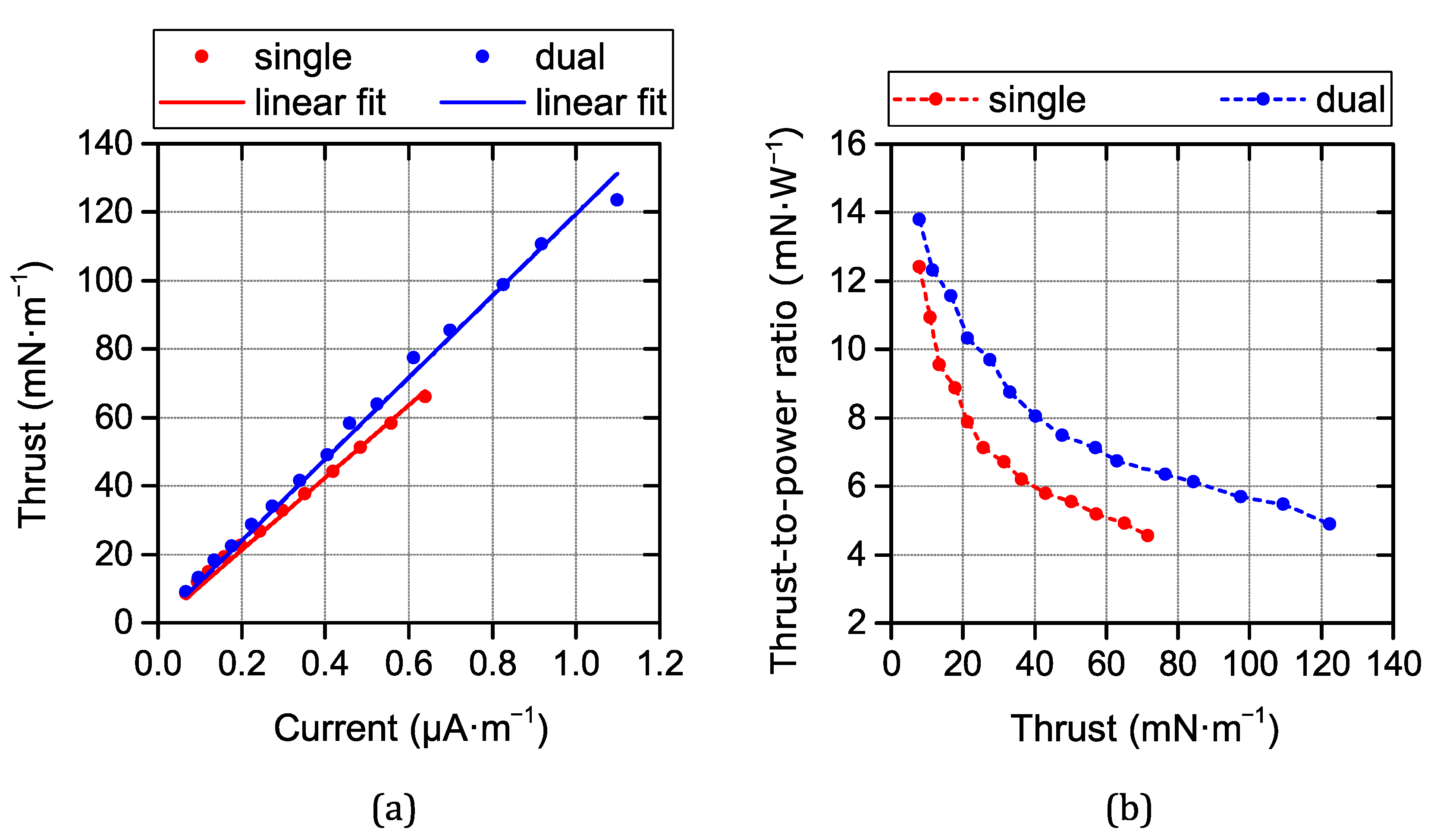 Drones 08 00114 g003 Drones 08 00114 g003