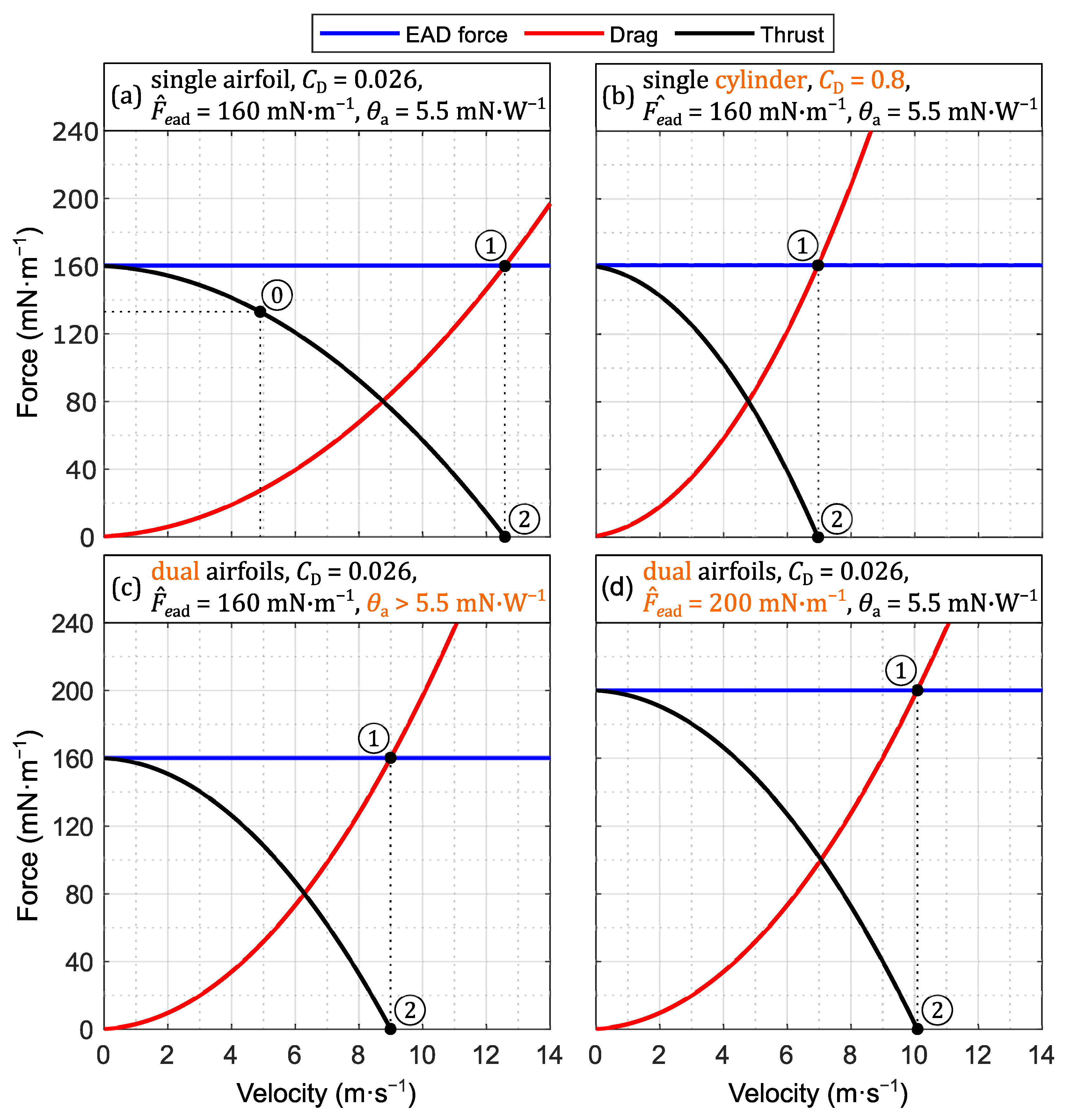 Drones 08 00114 g005 Drones 08 00114 g005