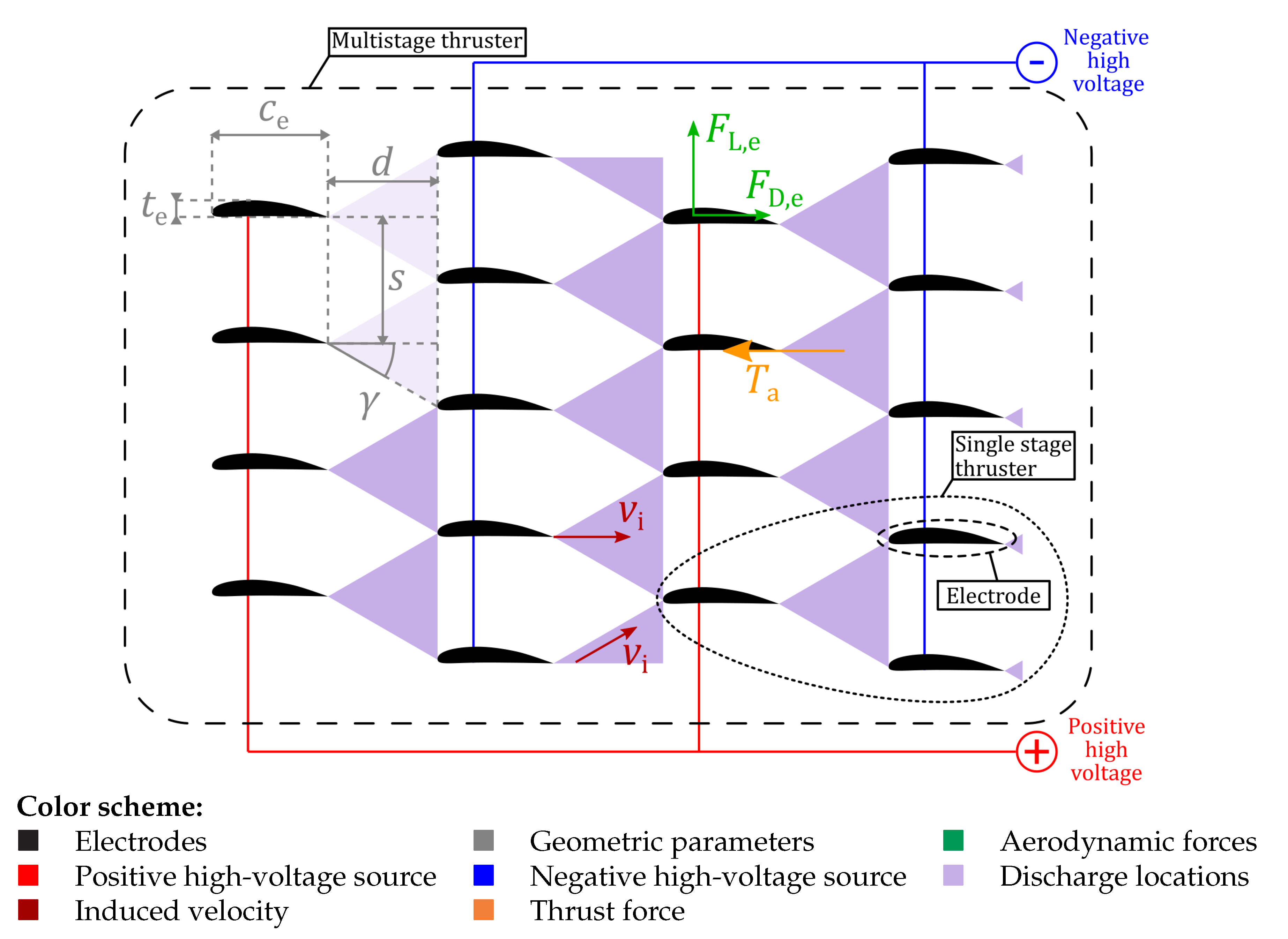 Drones 08 00114 g006 Drones 08 00114 g006