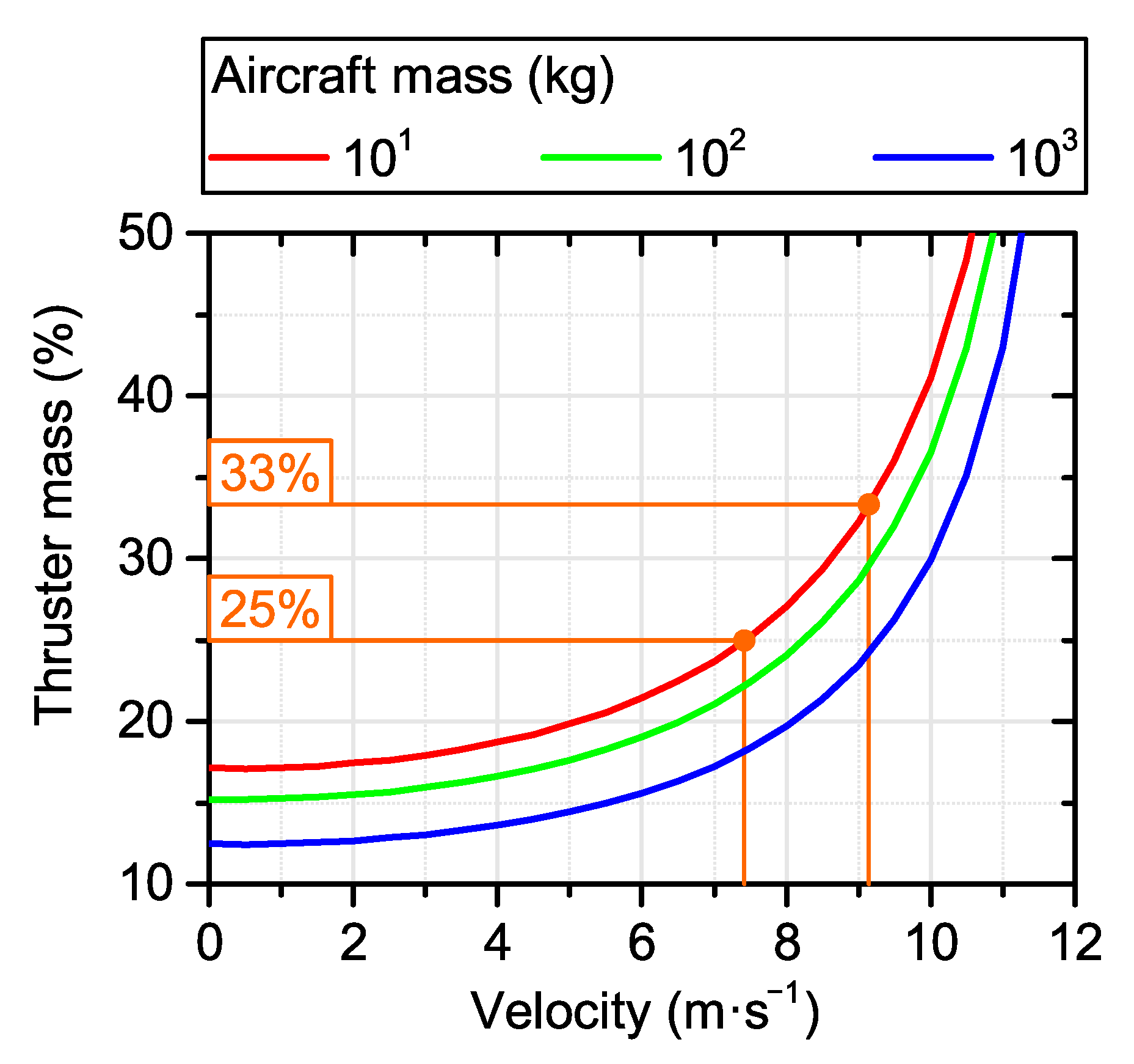 Drones 08 00114 g008 Drones 08 00114 g008
