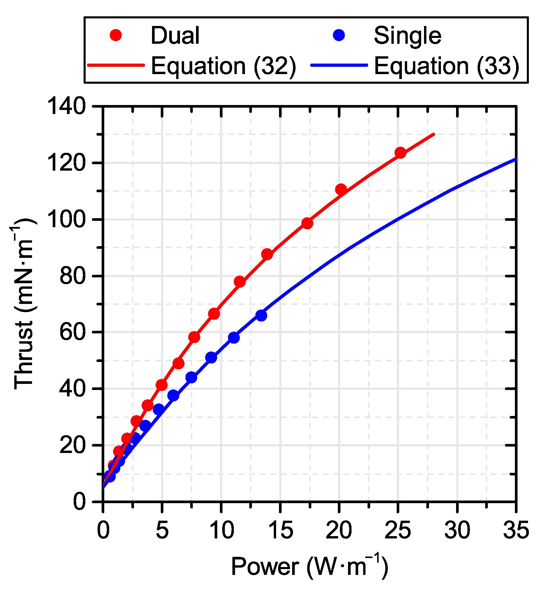 Drones 08 00114 g009 Drones 08 00114 g009