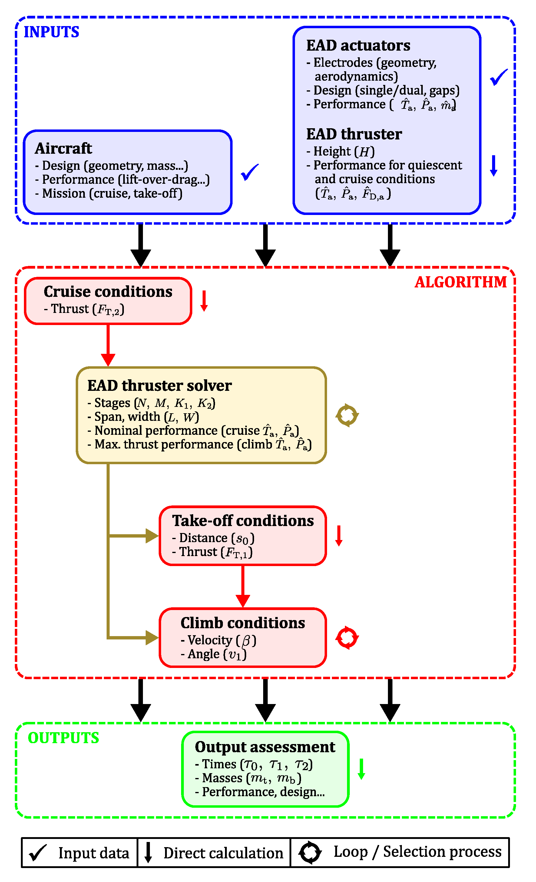 Drones 08 00114 g010 Drones 08 00114 g010