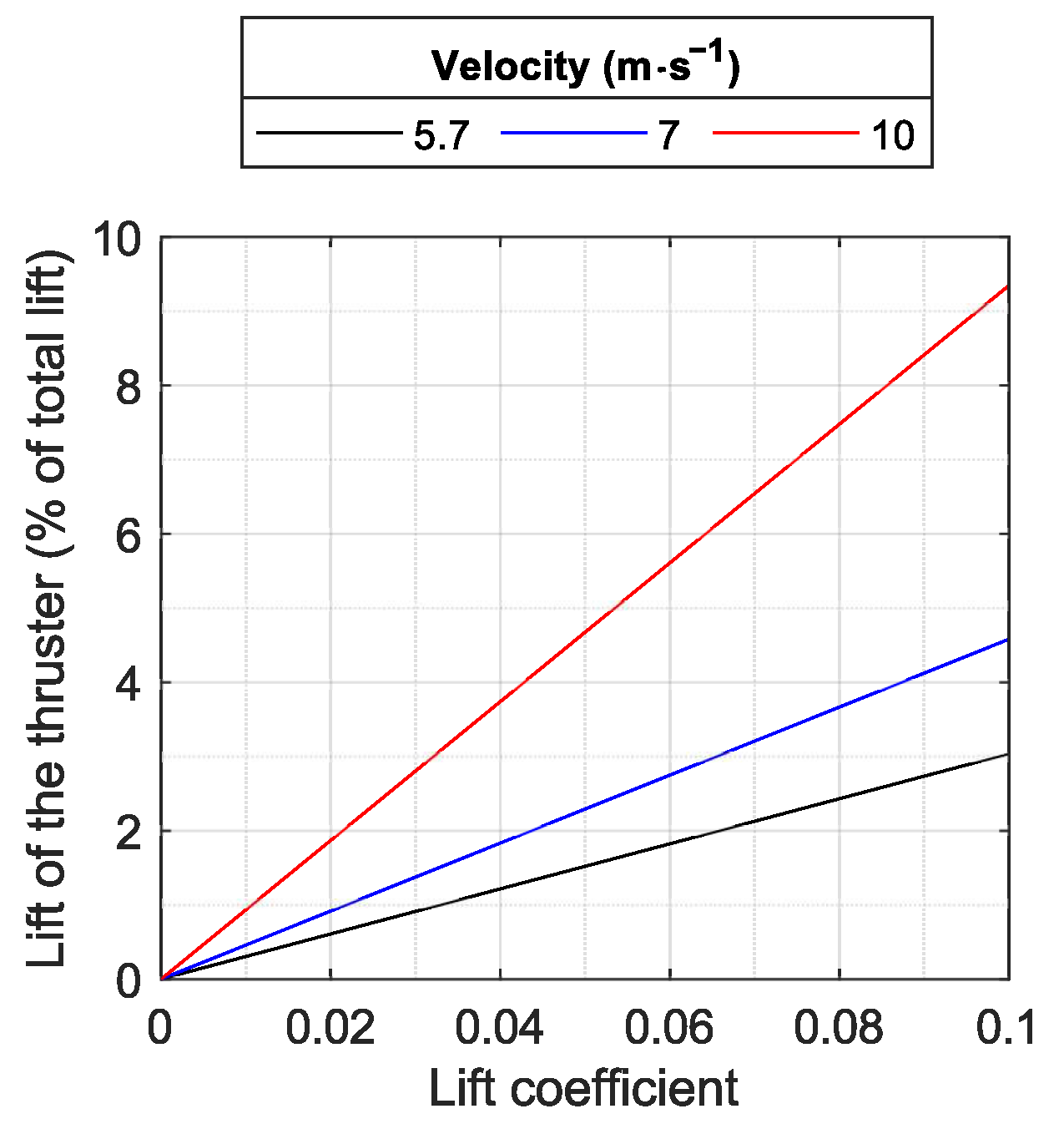 Drones 08 00114 g011 Drones 08 00114 g011