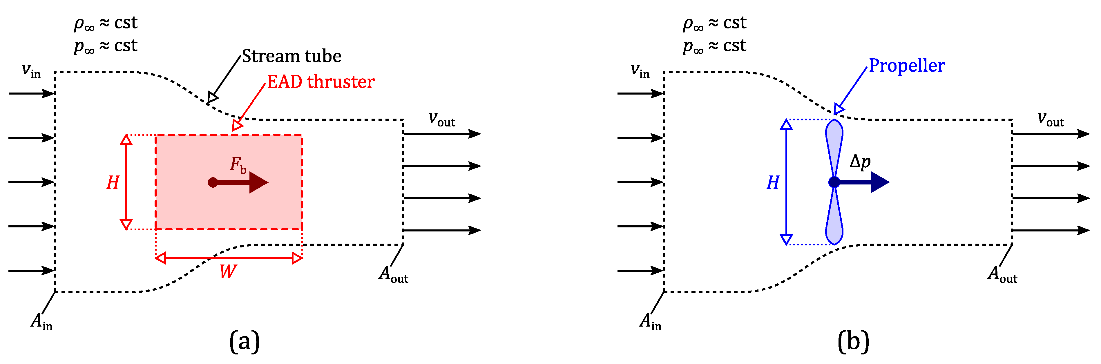 Drones 08 00114 g0a1 Drones 08 00114 g0a1