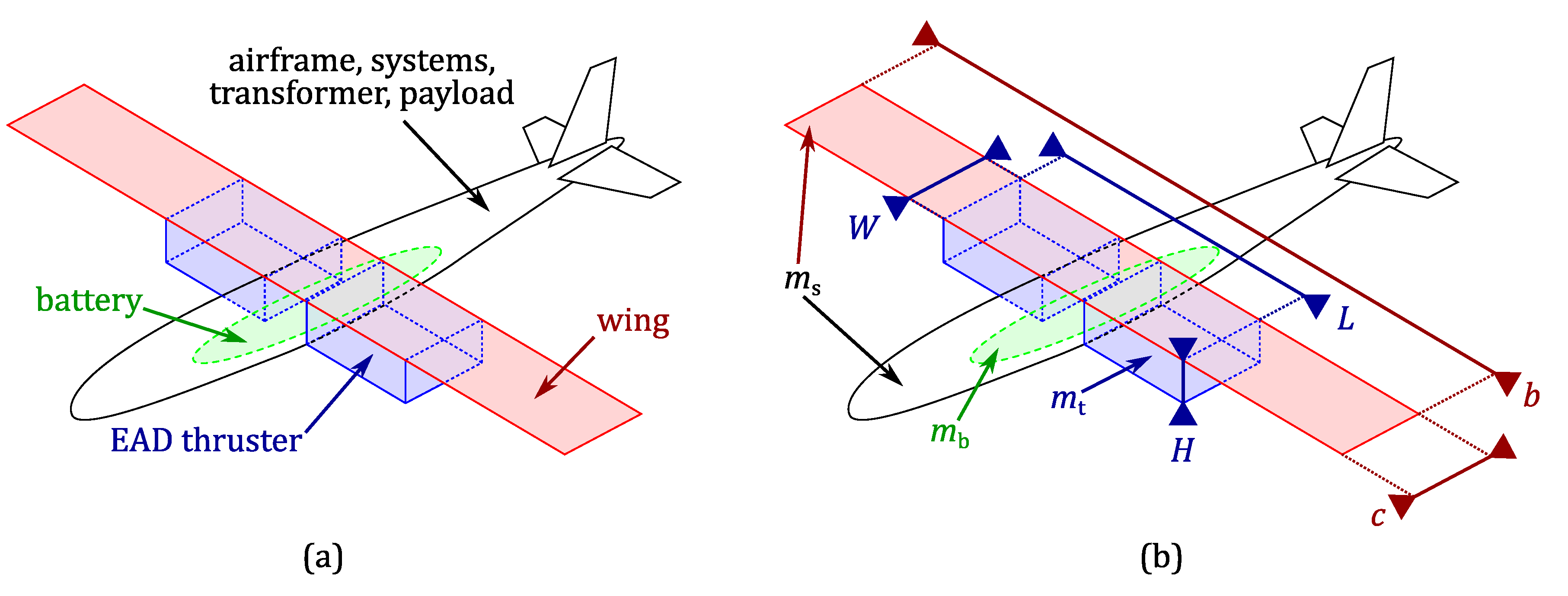Drones 08 00114 g0a3 Drones 08 00114 g0a3