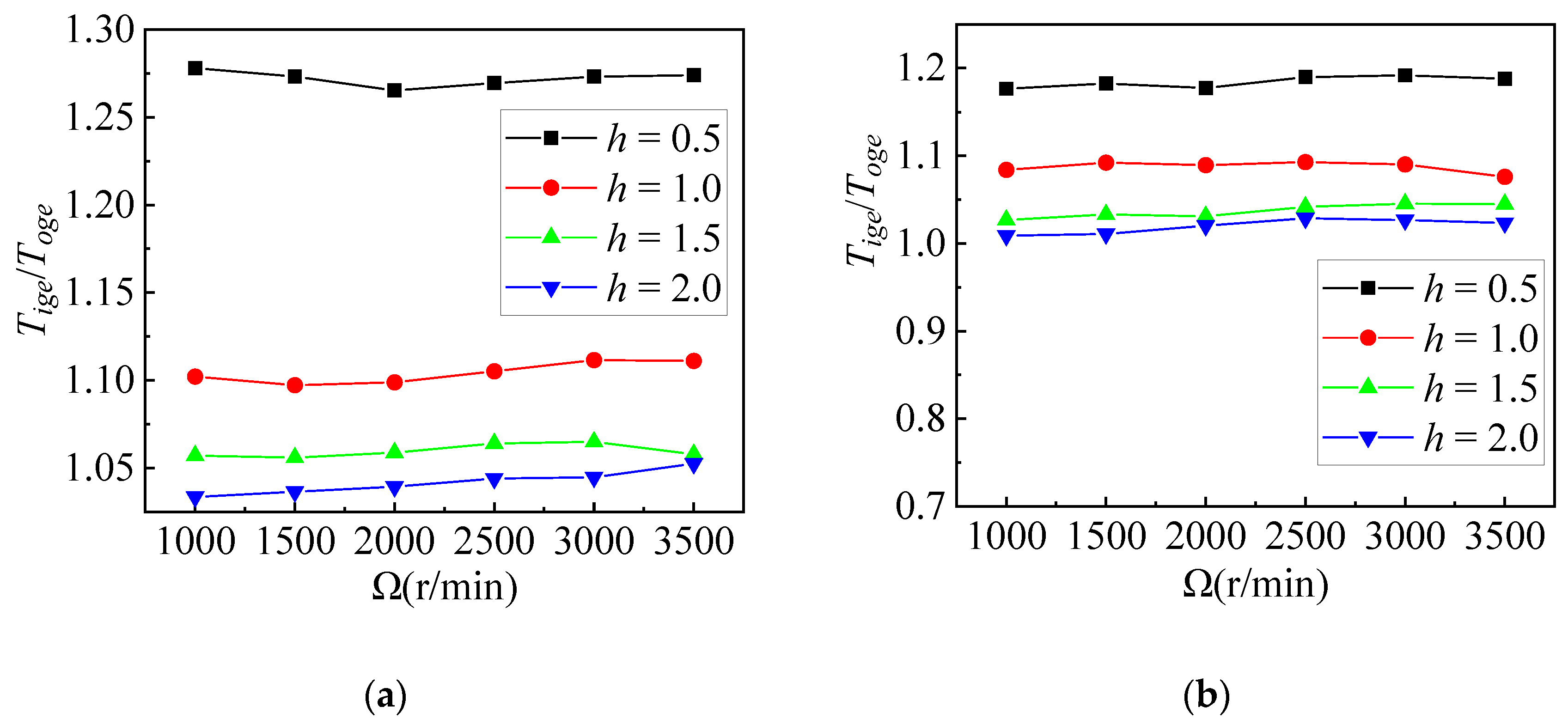 Drones 08 00118 g009
