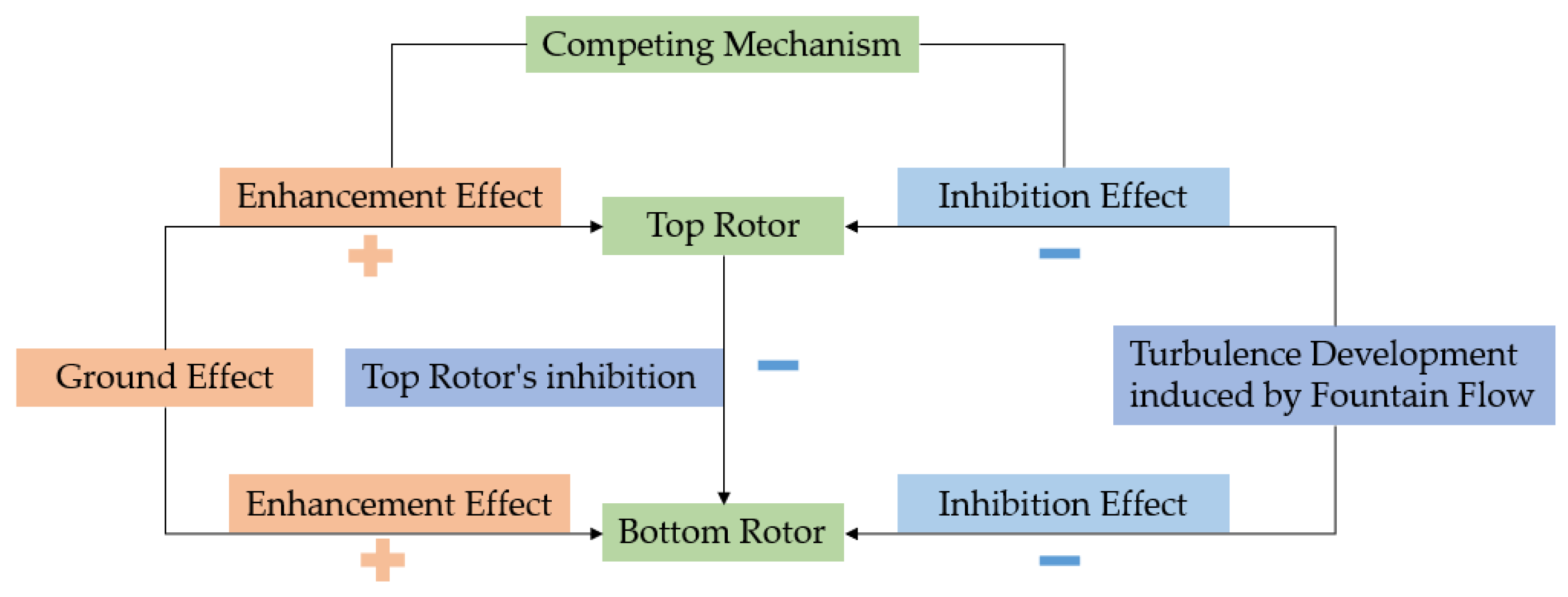 Drones 08 00118 g014