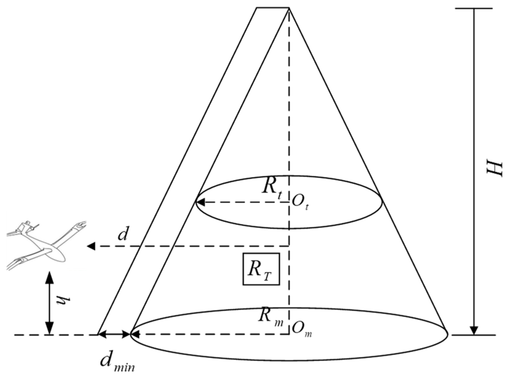Drones 08 00120 g002