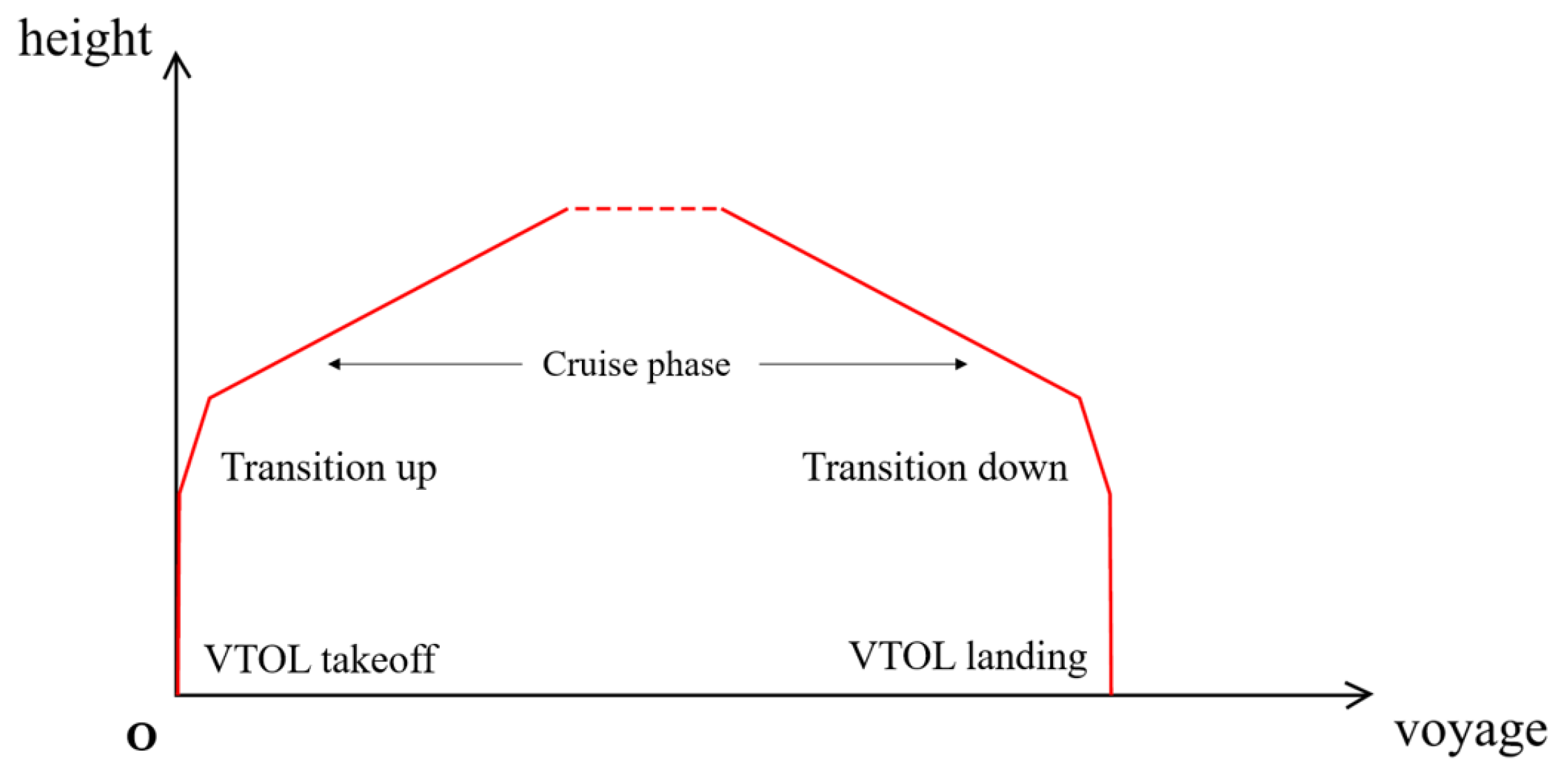 Drones 08 00121 g002