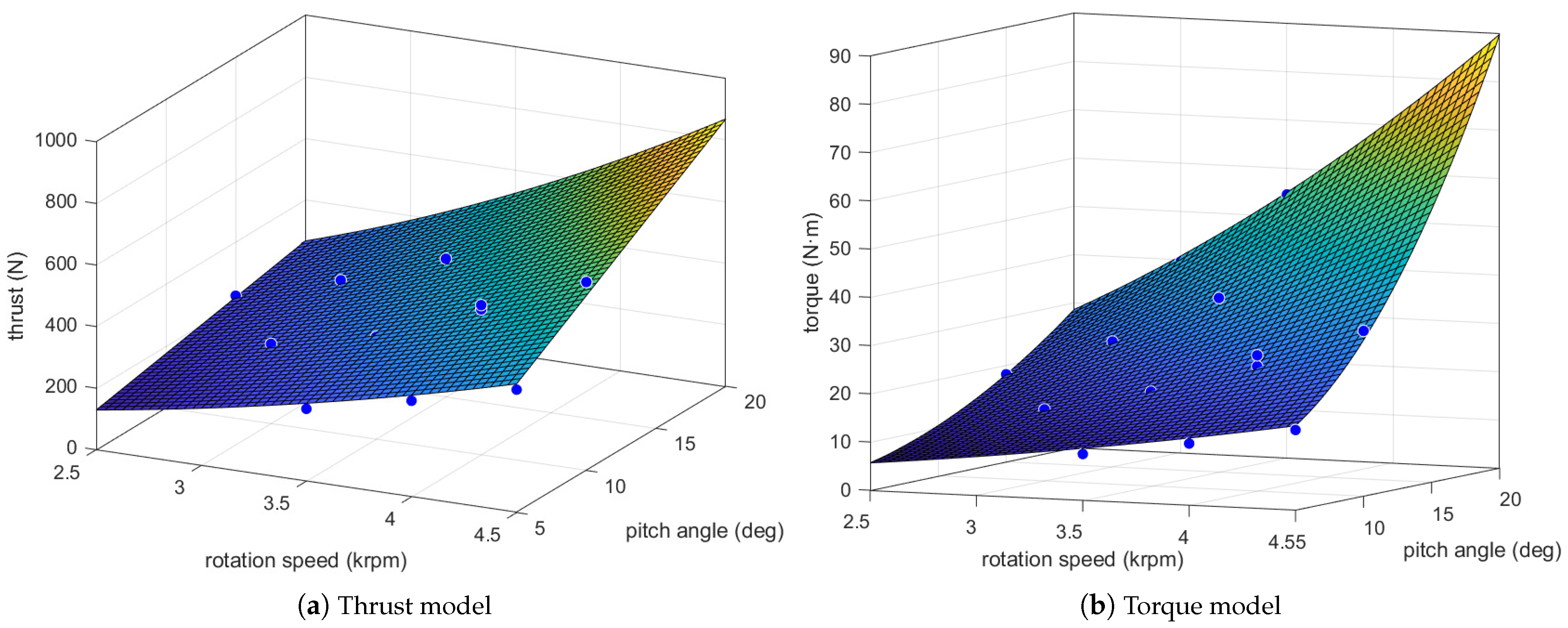 Drones 08 00121 g005
