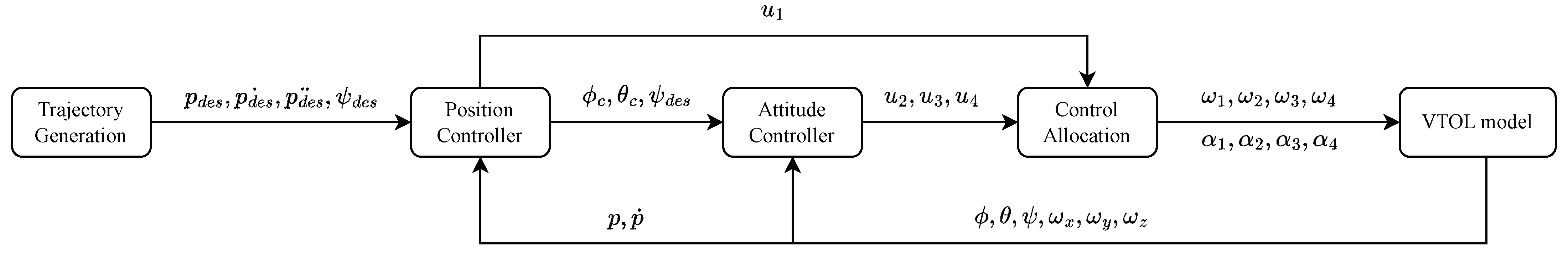 Drones 08 00121 g006