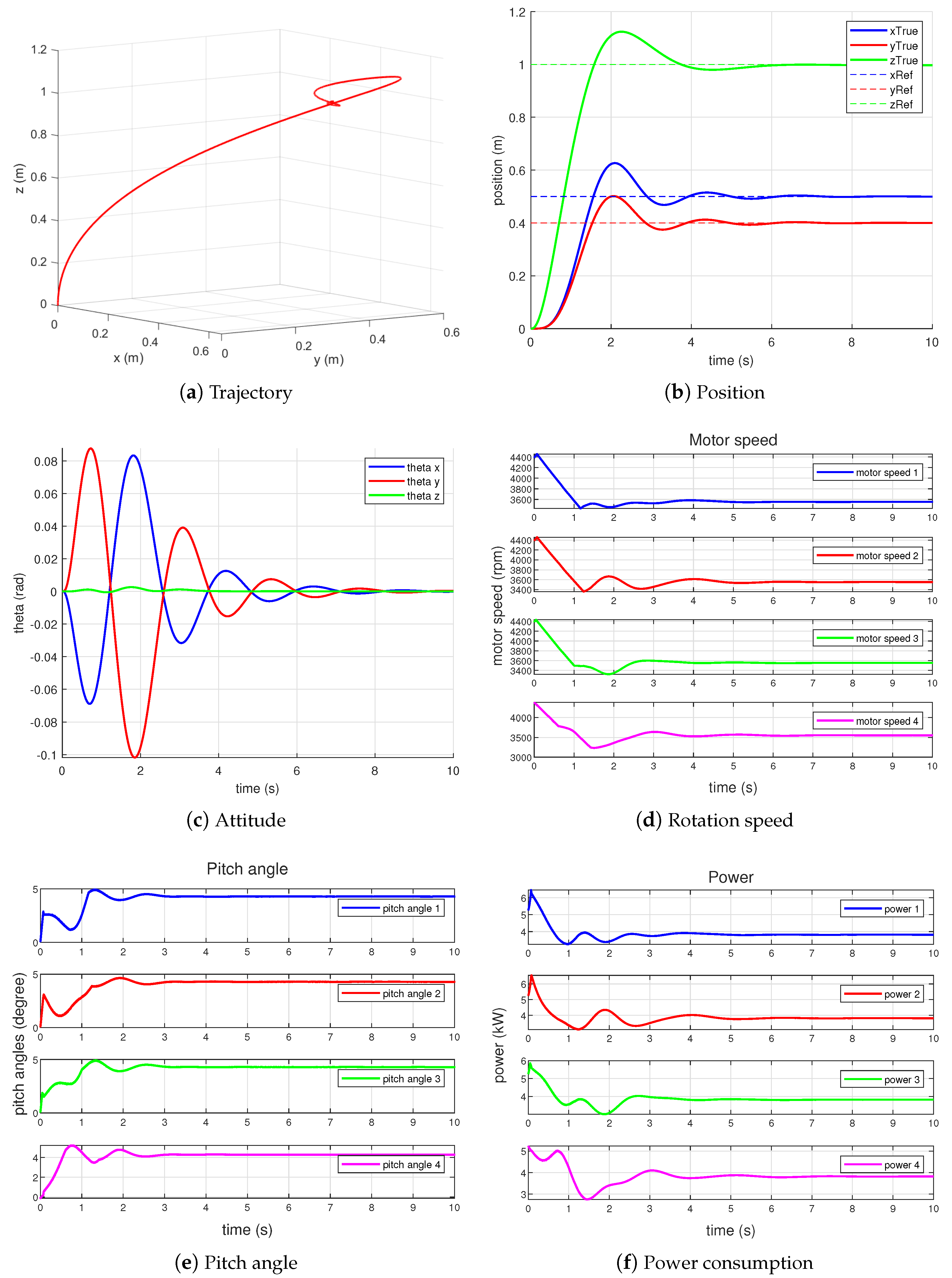 Drones 08 00121 g009