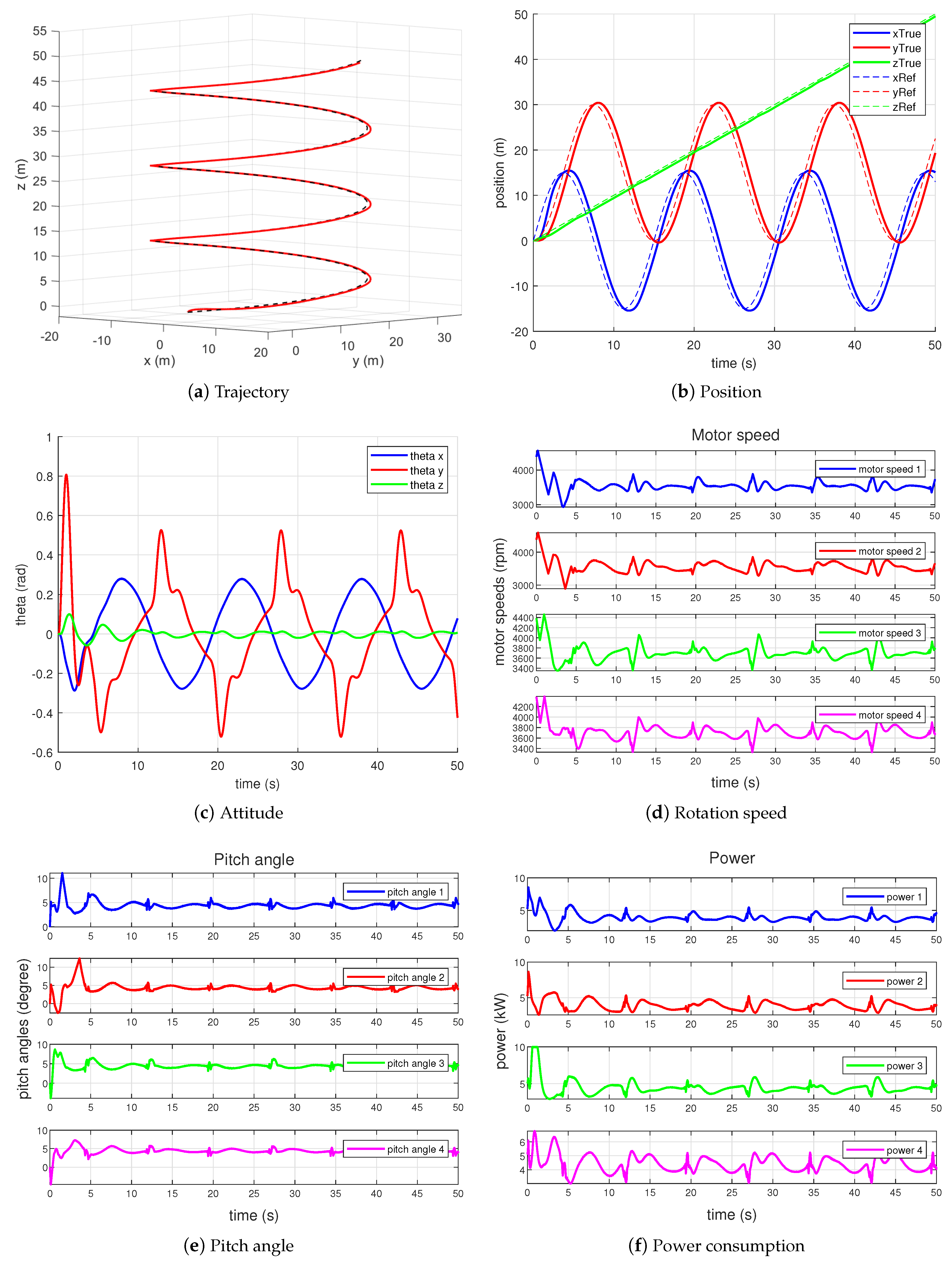 Drones 08 00121 g012