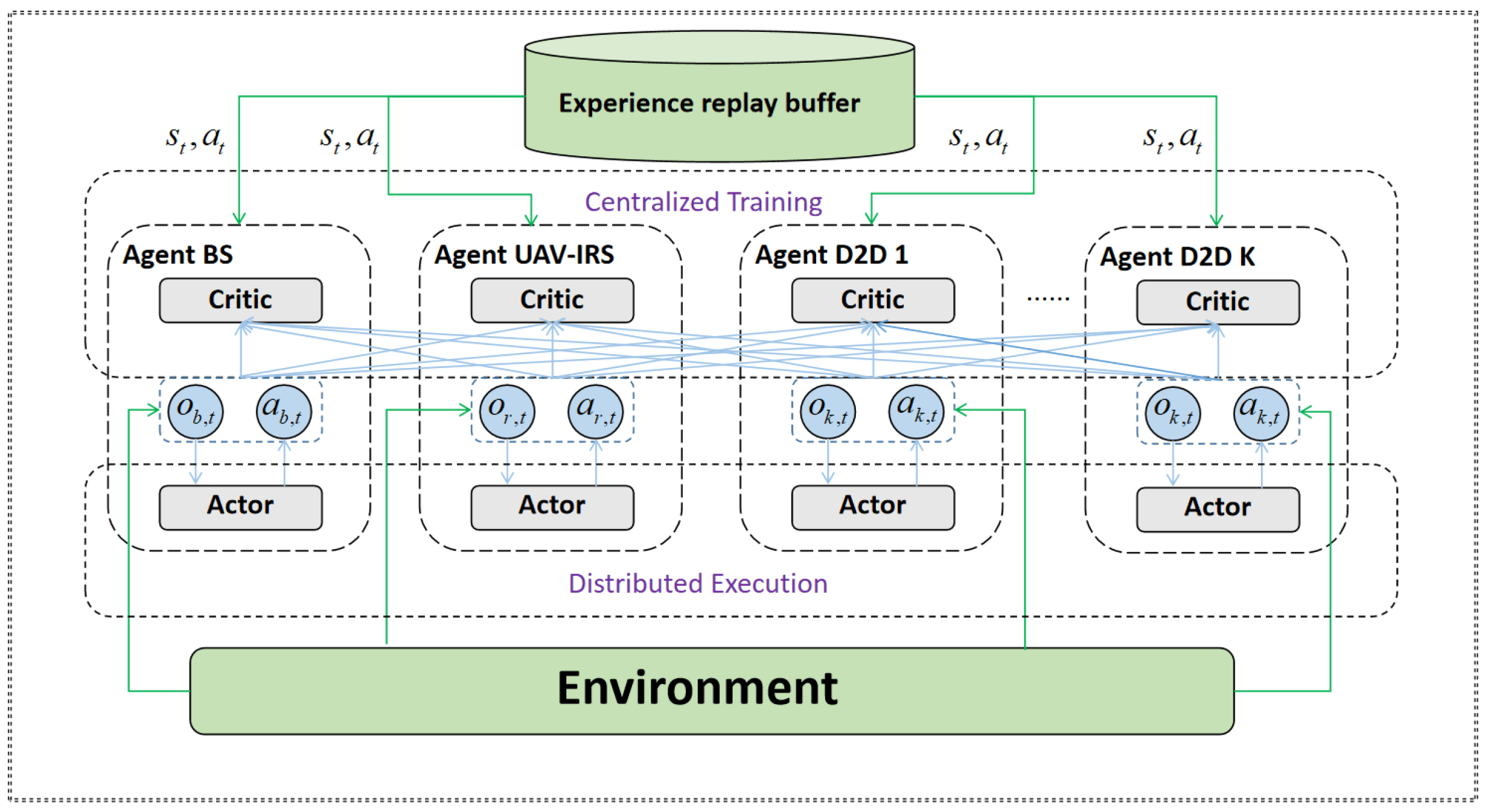 Drones 08 00122 g002