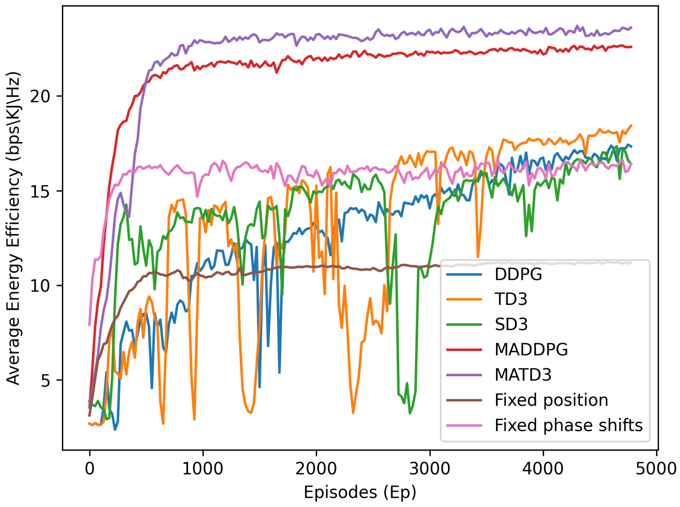 Drones 08 00122 g005