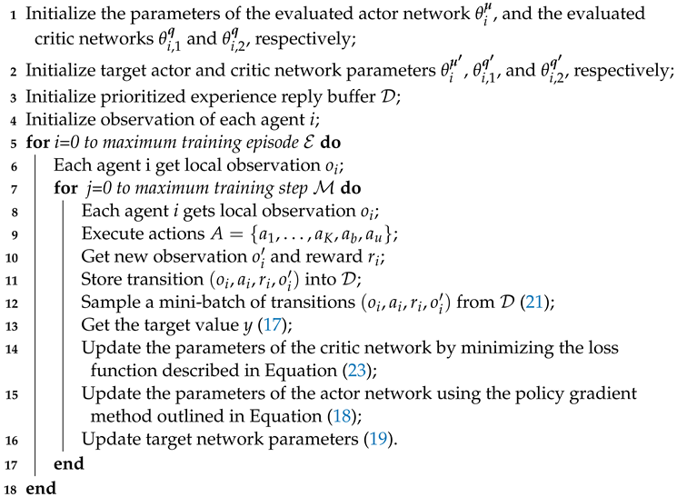 Drones 08 00122 i001