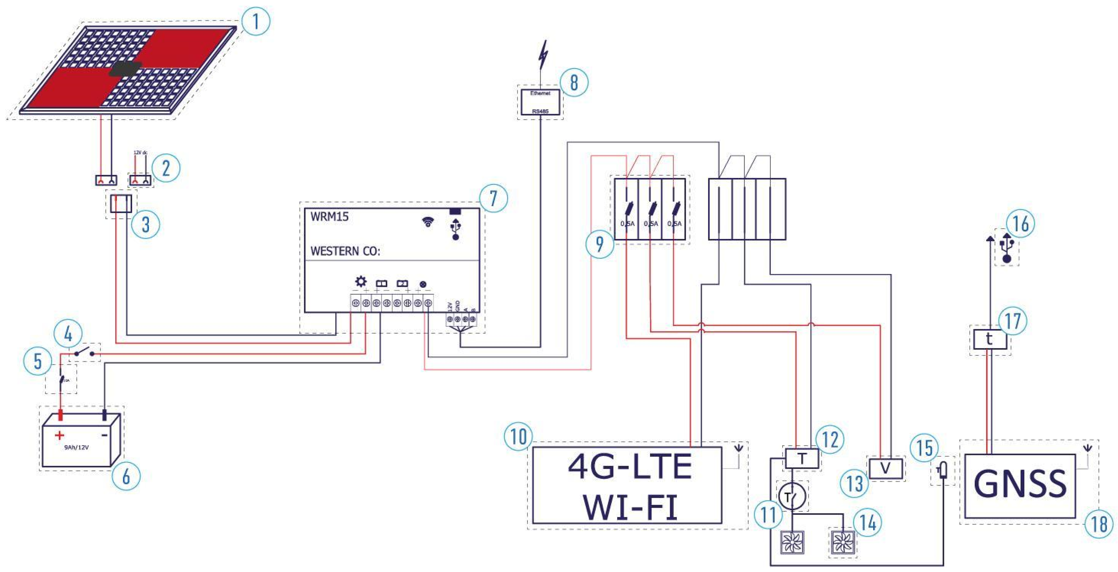 Drones 08 00123 g002 Drones 08 00123 g002