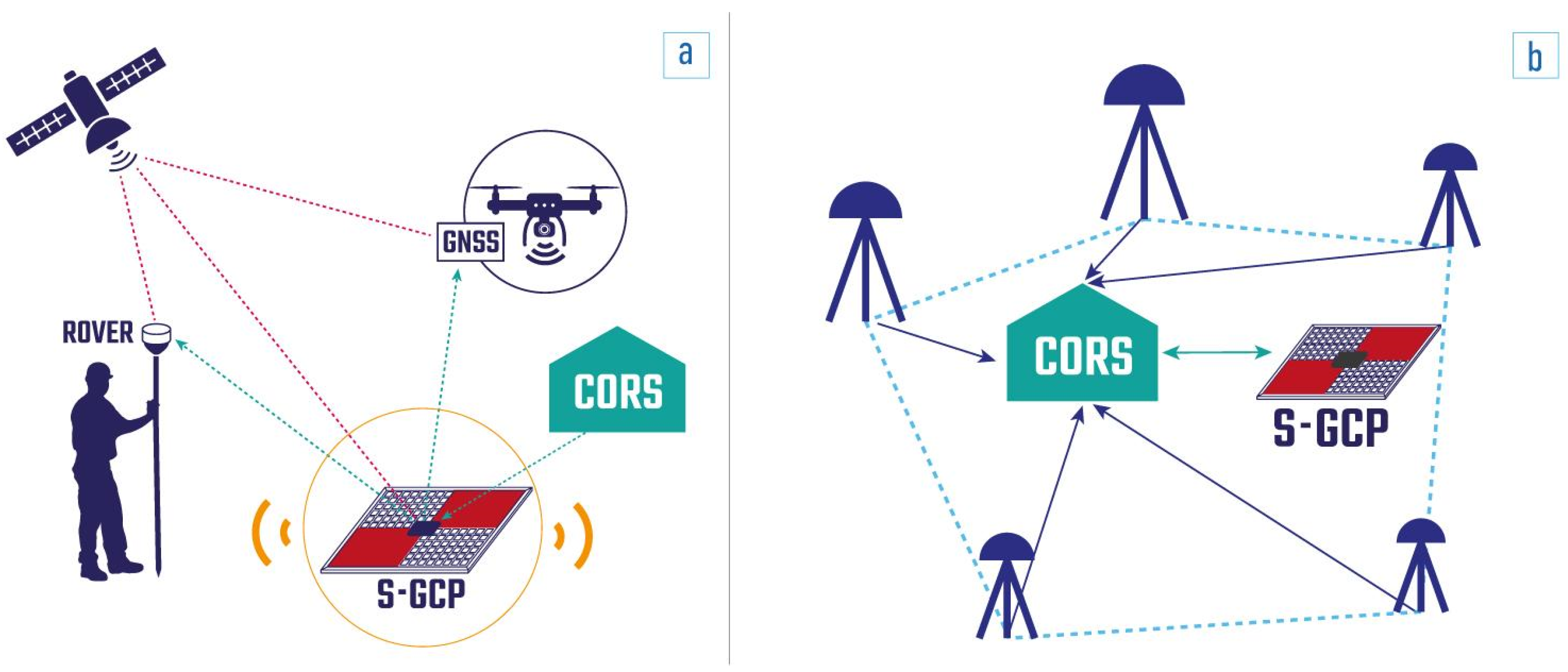 Drones 08 00123 g008 Drones 08 00123 g008