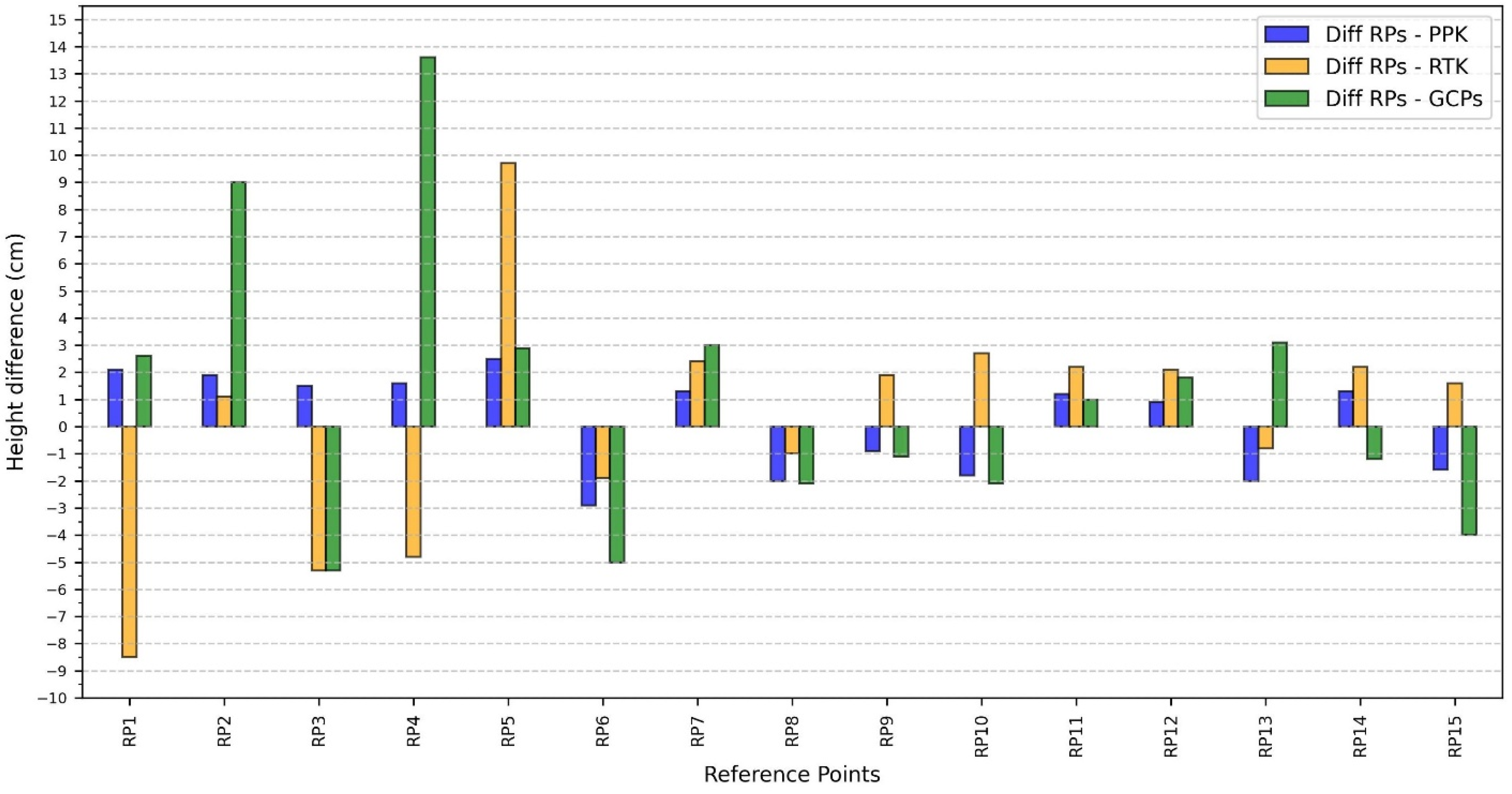 Drones 08 00123 g010 Drones 08 00123 g010