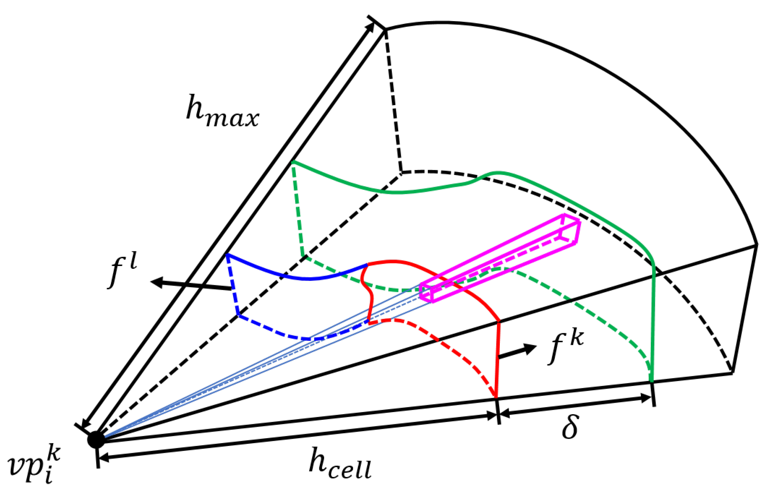 Drones 08 00124 g006