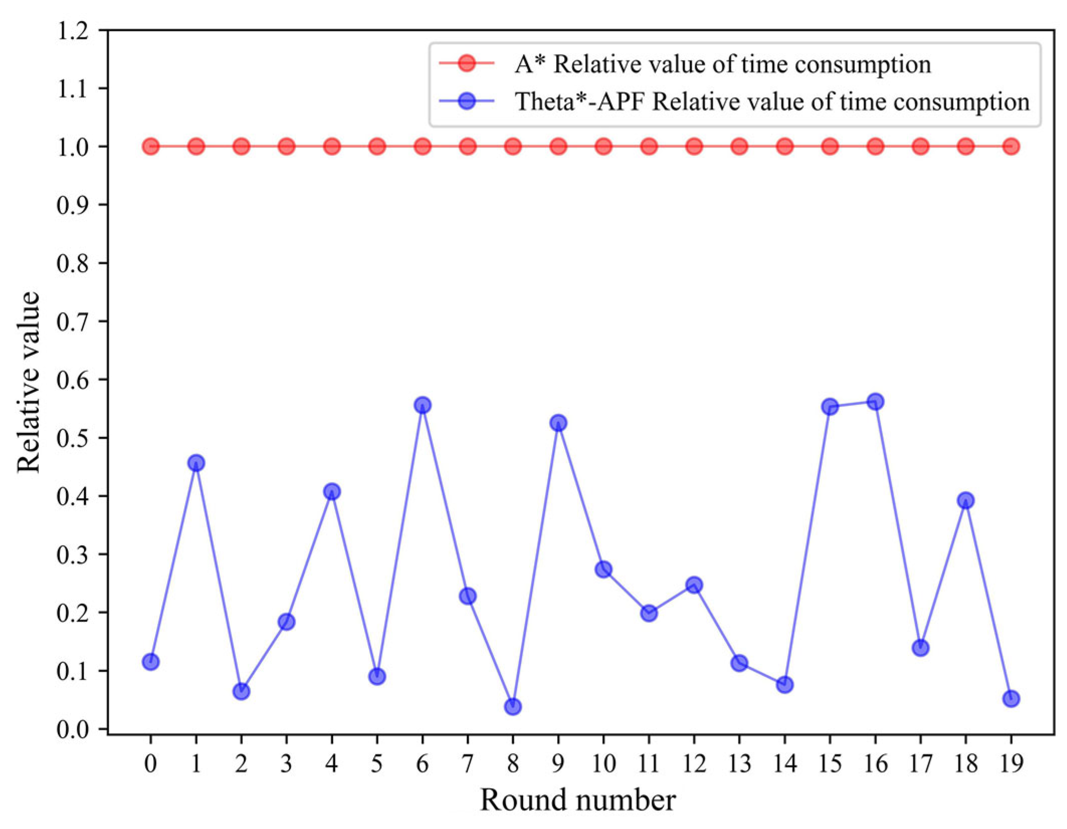 Drones 08 00125 g009