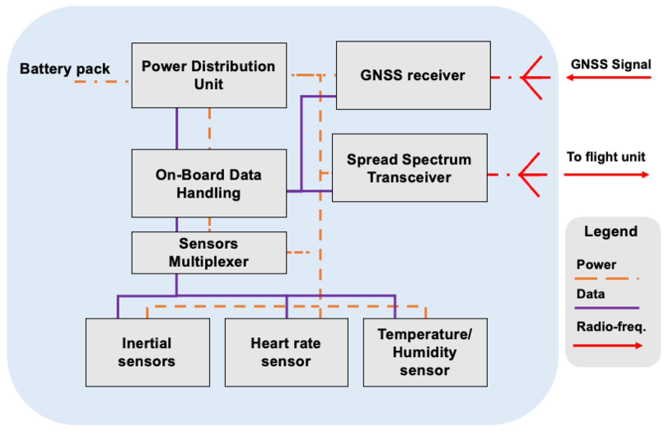 Drones 08 00129 g002