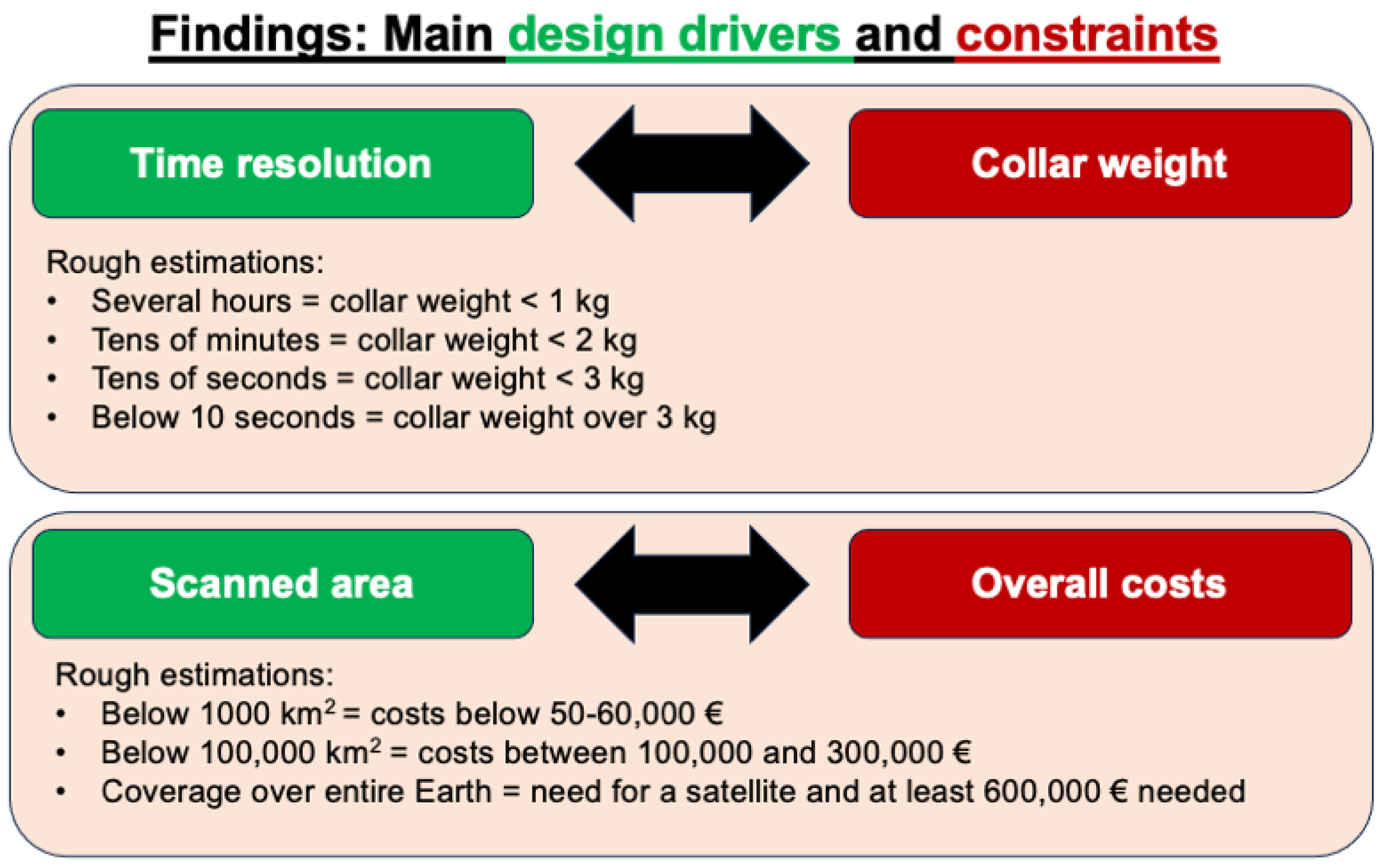 Drones 08 00129 g006