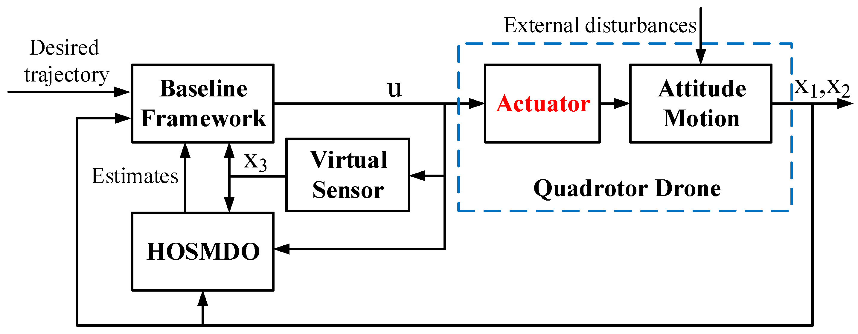 Drones 08 00131 g002