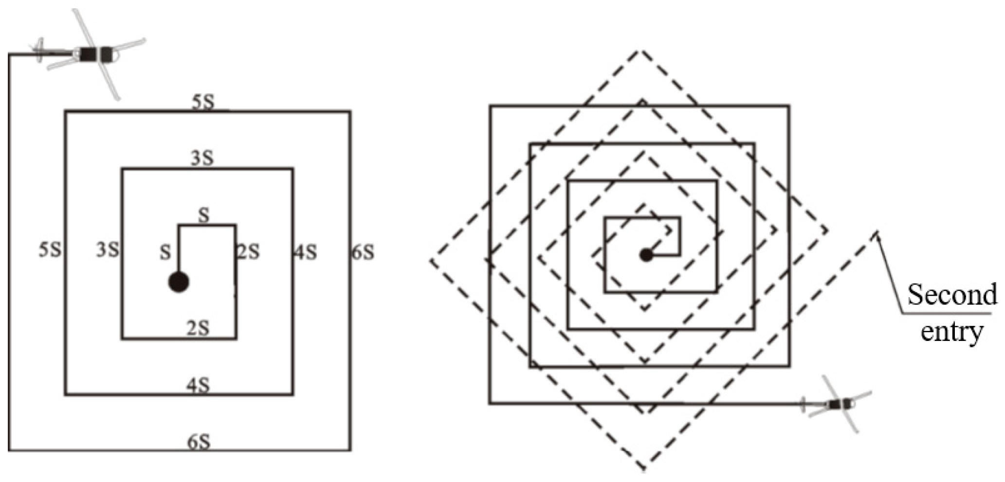 Drones 08 00132 g006