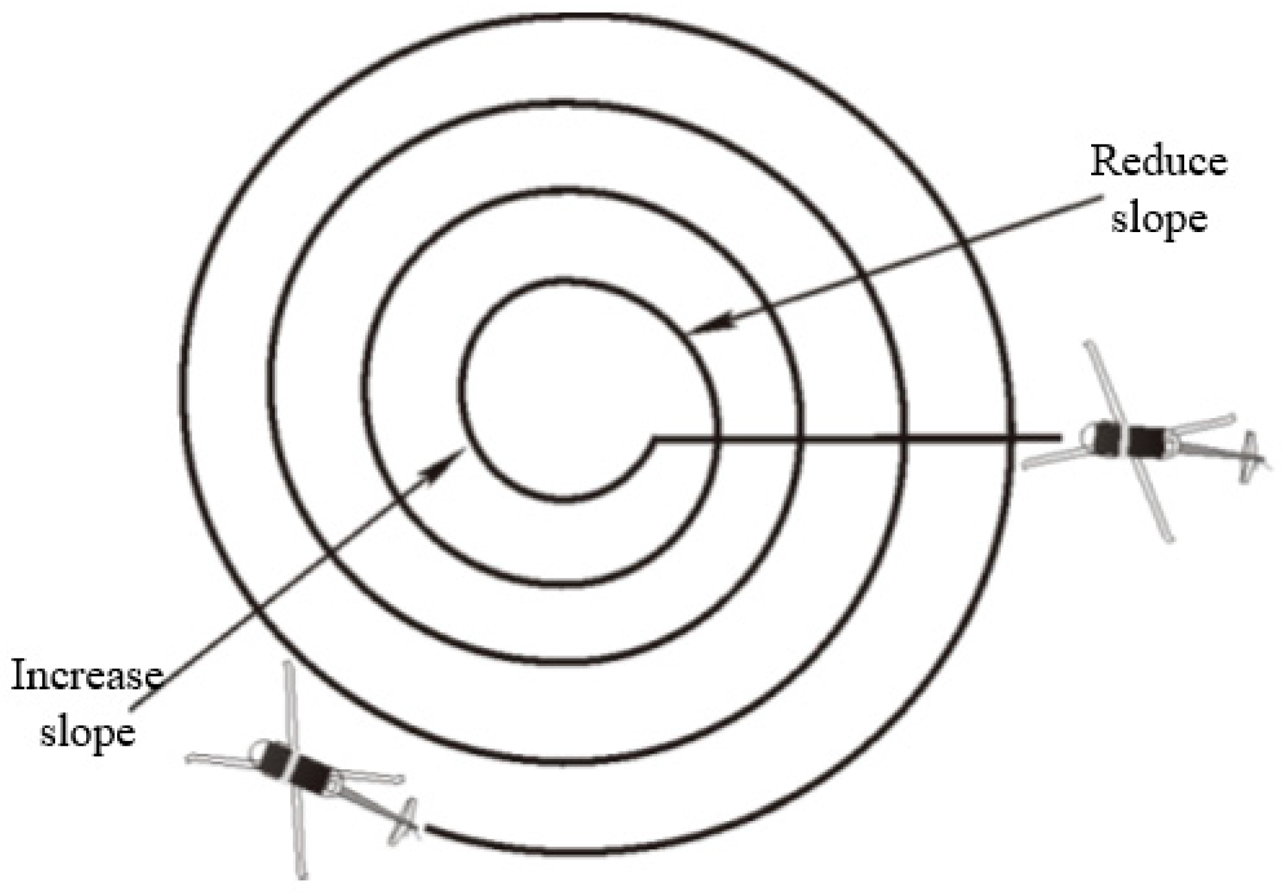 Drones 08 00132 g007