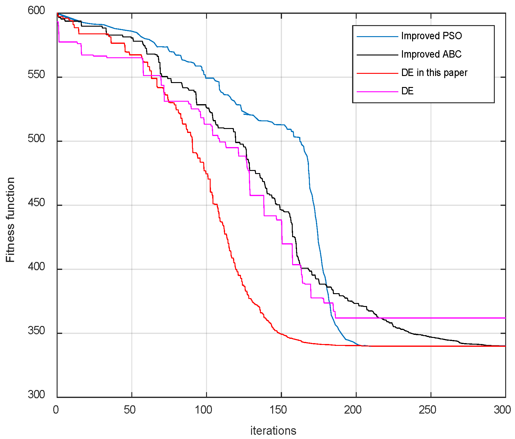 Drones 08 00132 g022