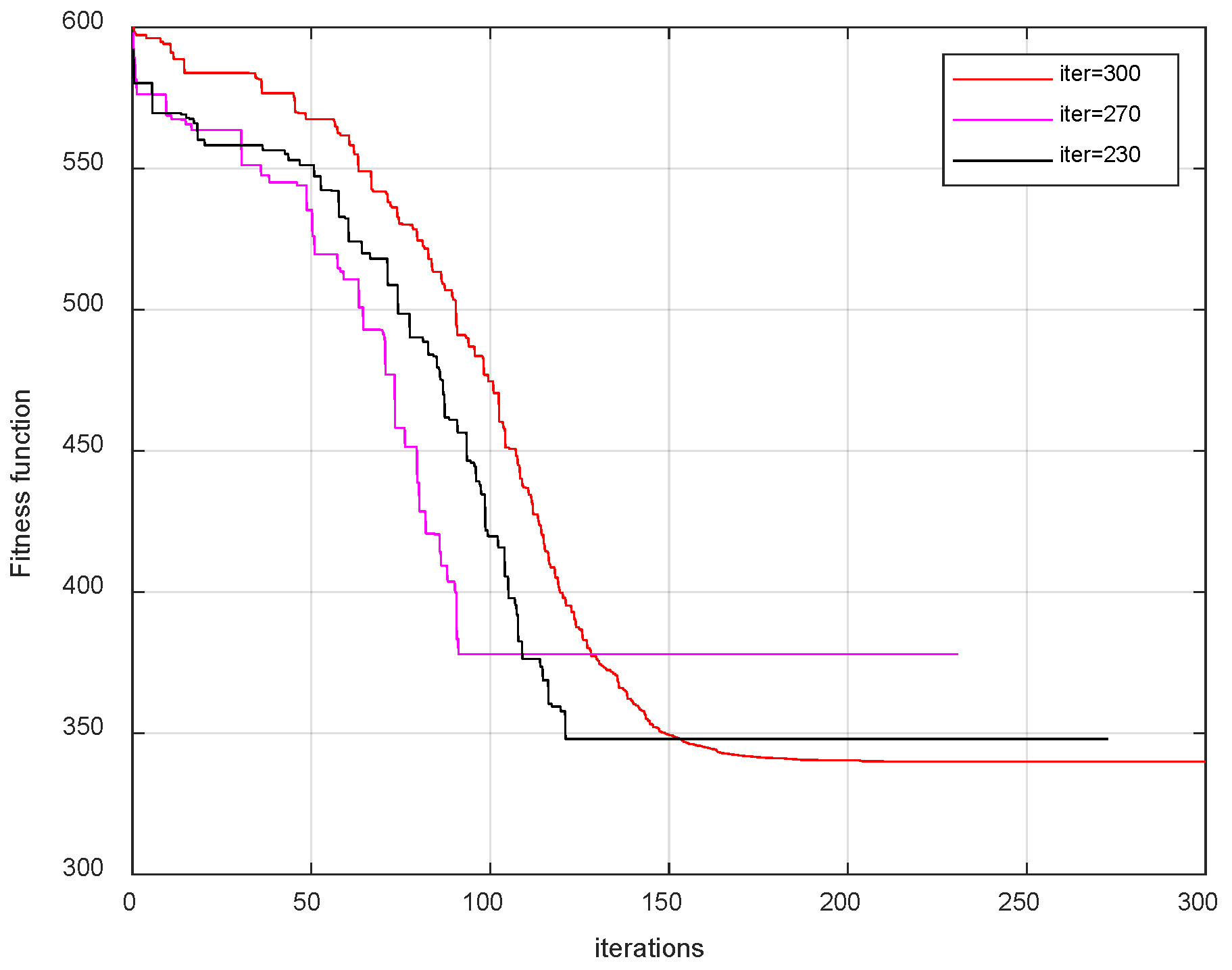 Drones 08 00132 g025