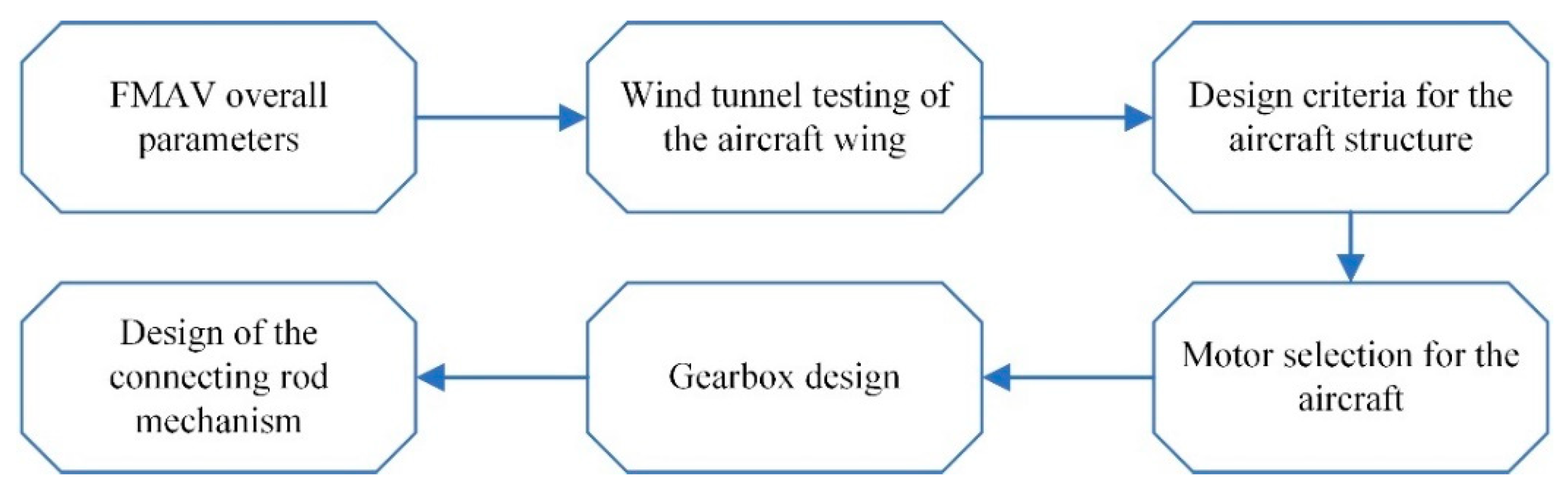 Drones 08 00133 g001