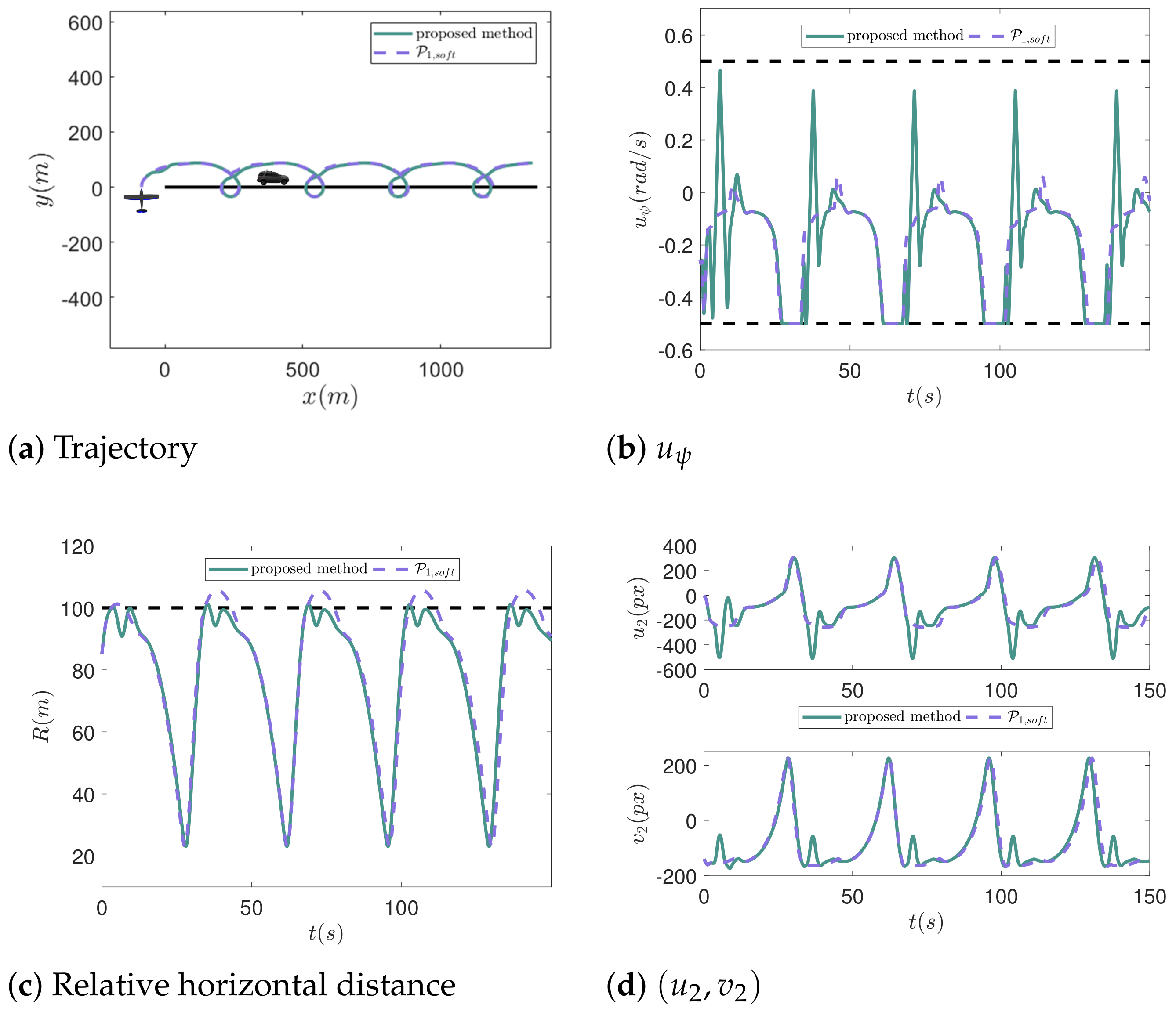 Drones 08 00136 g005